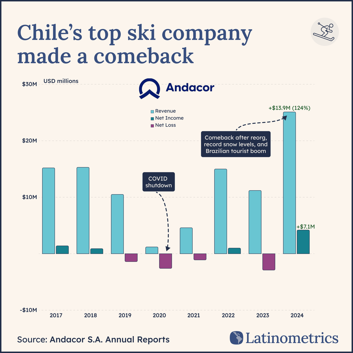 Domingo Brief — A Chilean Ski Monopoly