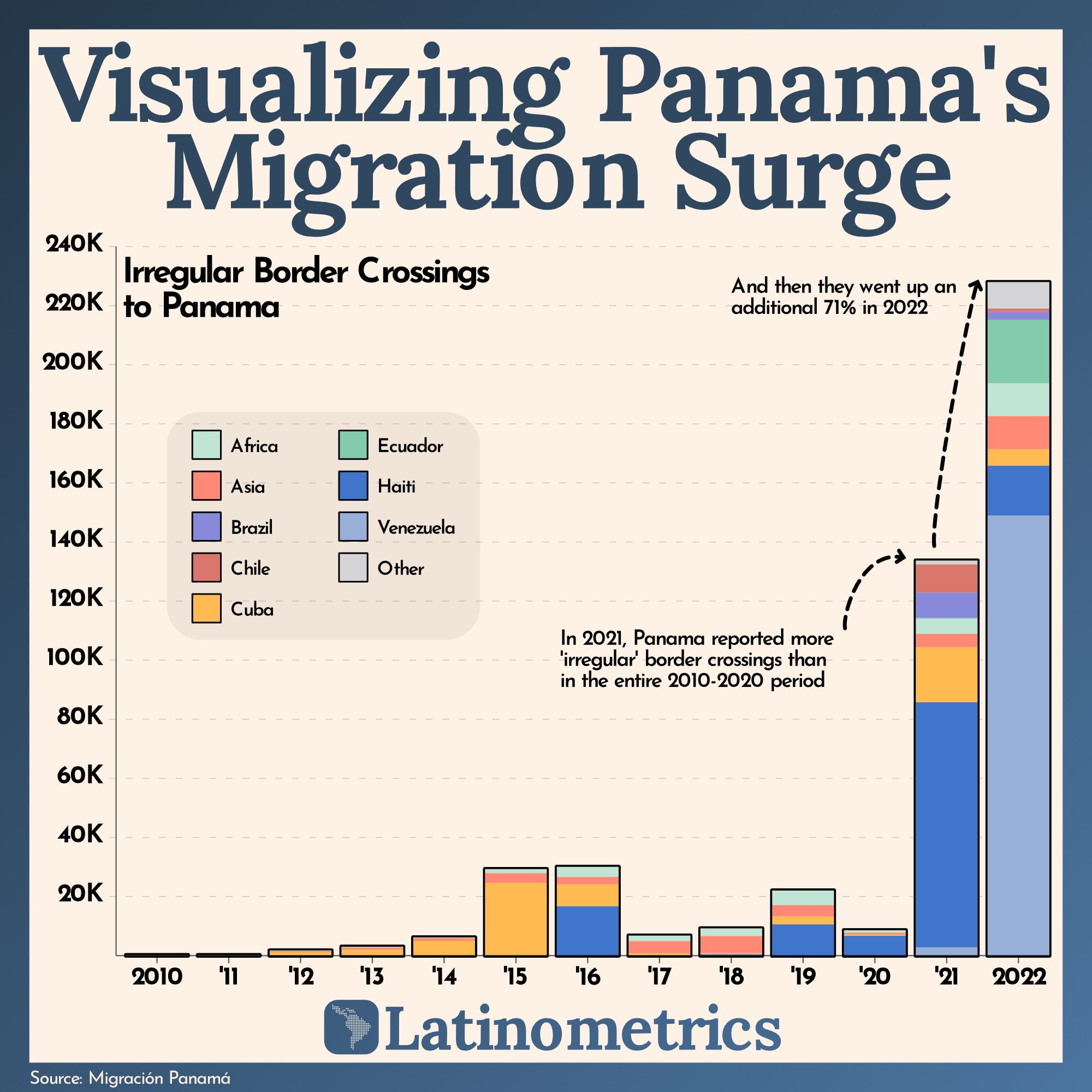 Visualizing Panama's Migration Surge