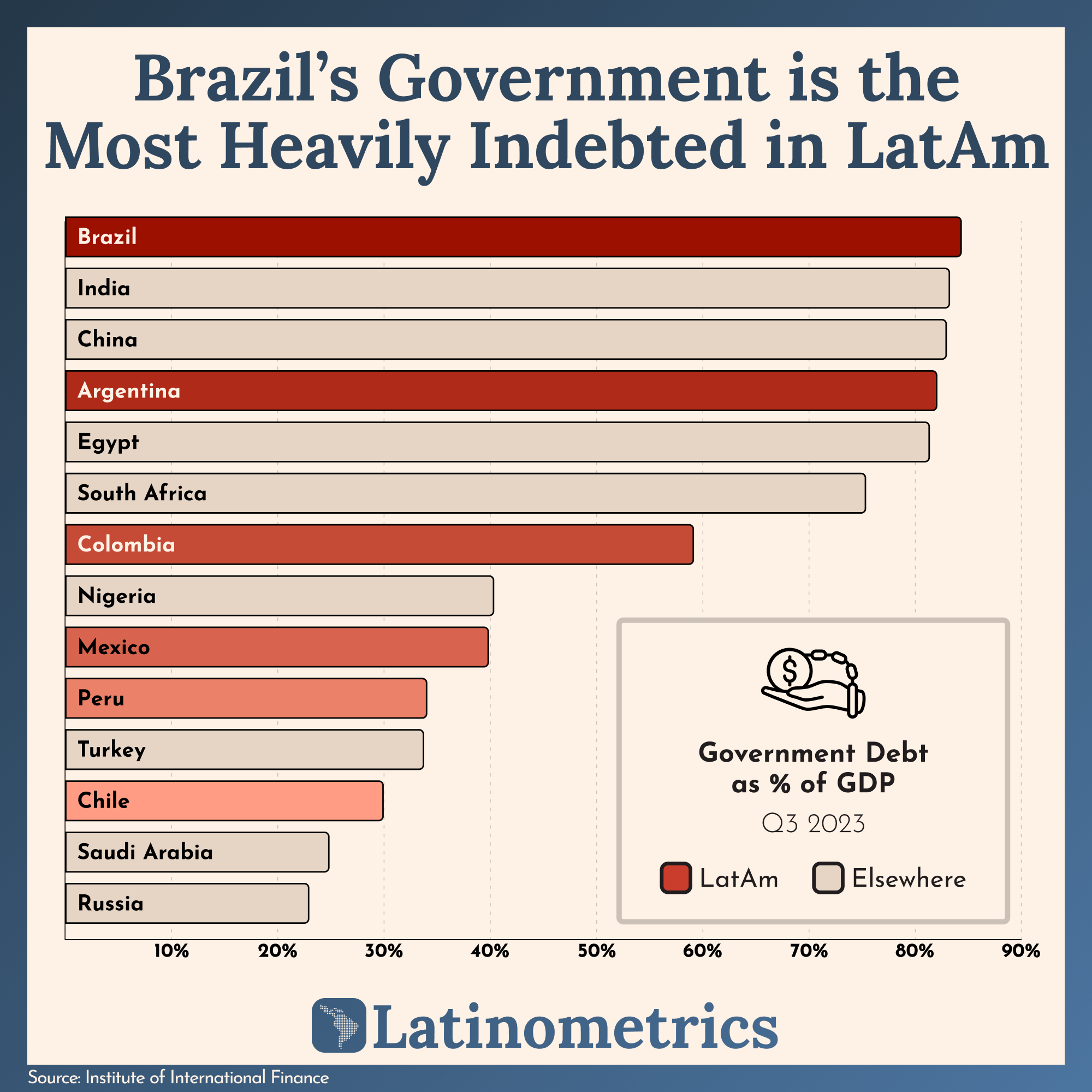 📊 Government Debt & Taxes