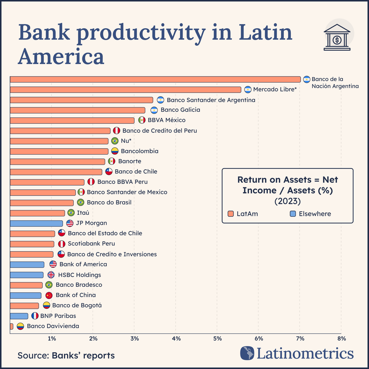 🏦 Dollars vs. Pesos