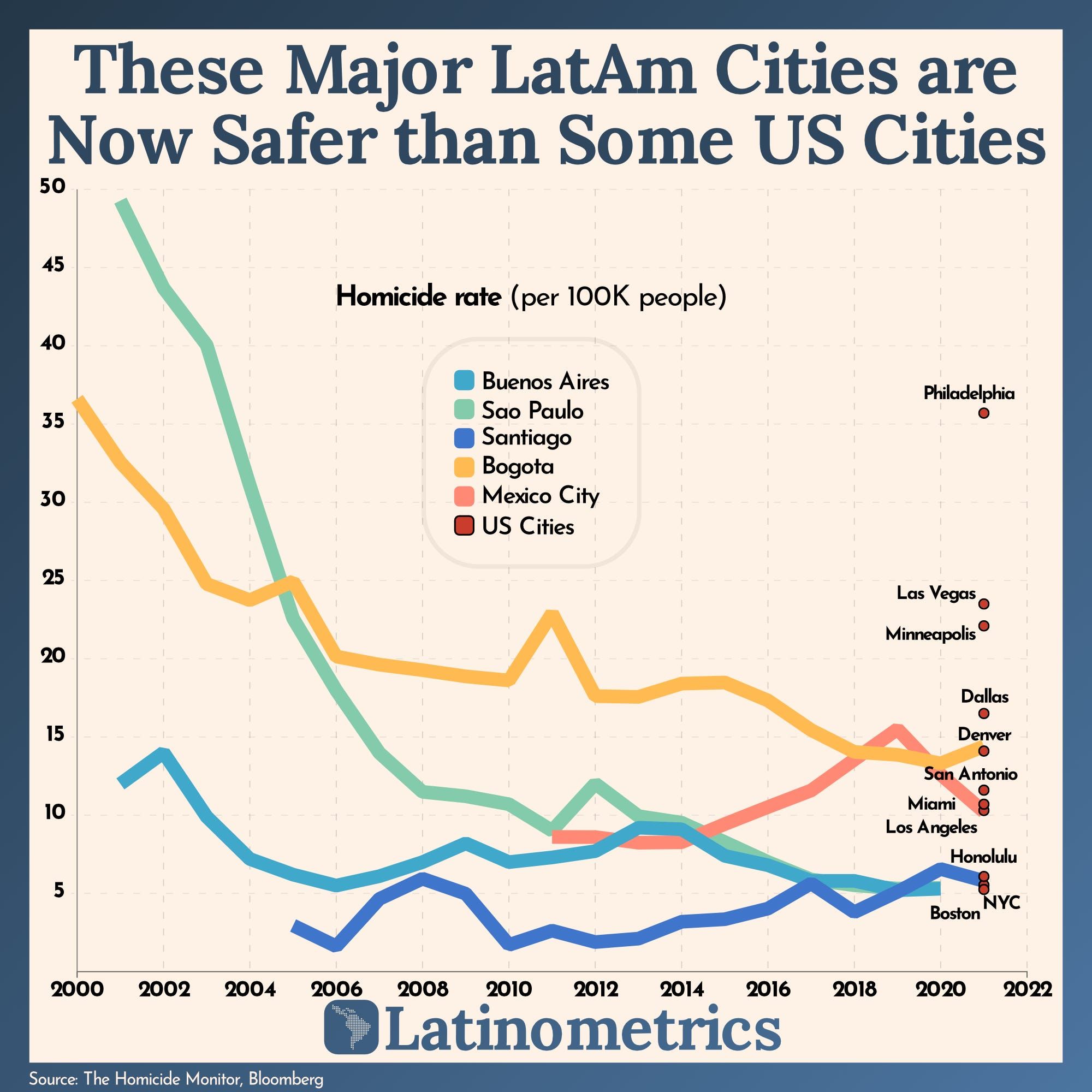 📊 Safe Cities