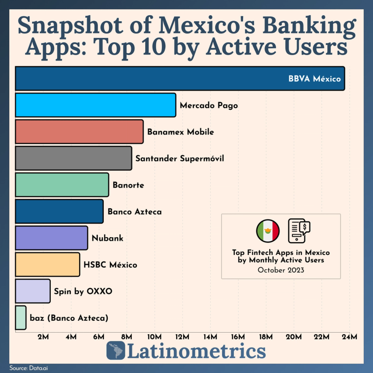 Bar chart comparing countries by HDI, showing Argentina is "Very Highly Developed" | Sources: UN, Latinometrics