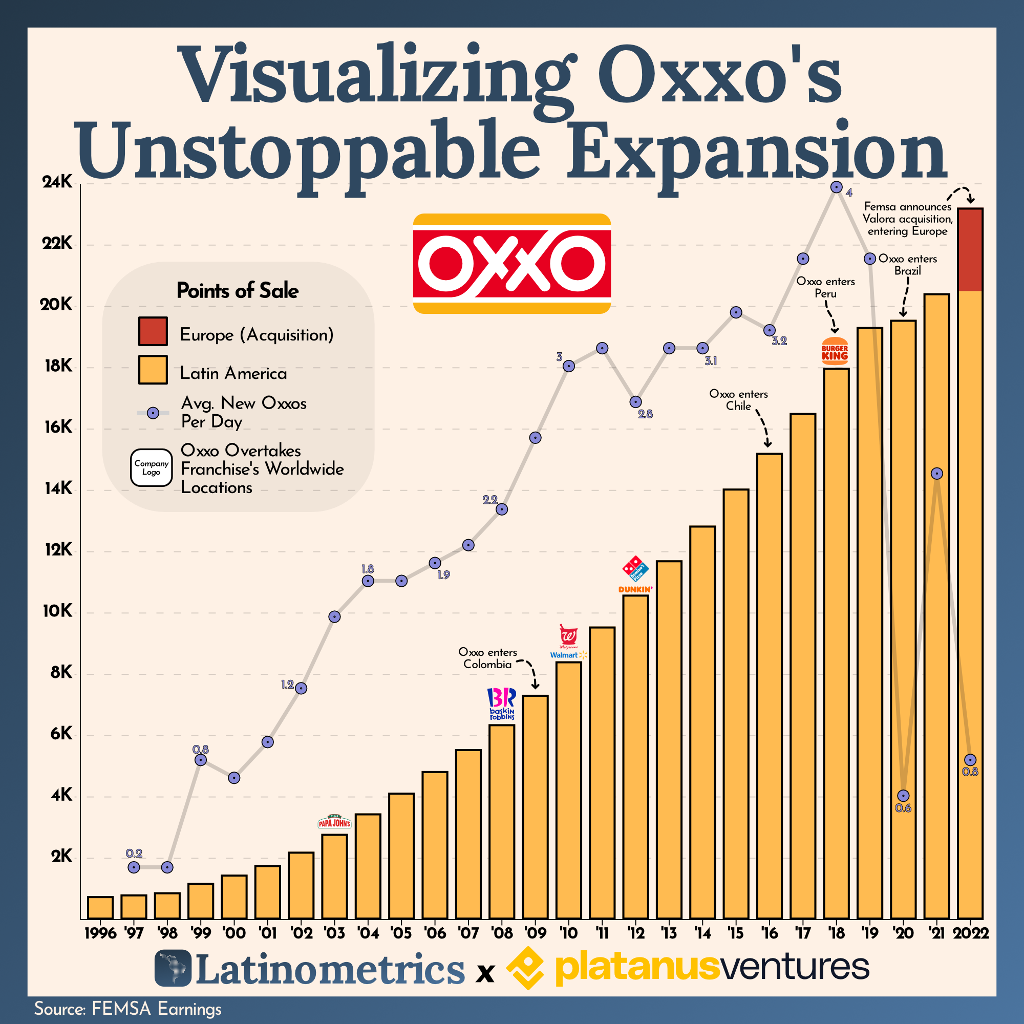 Oxxos in Europe