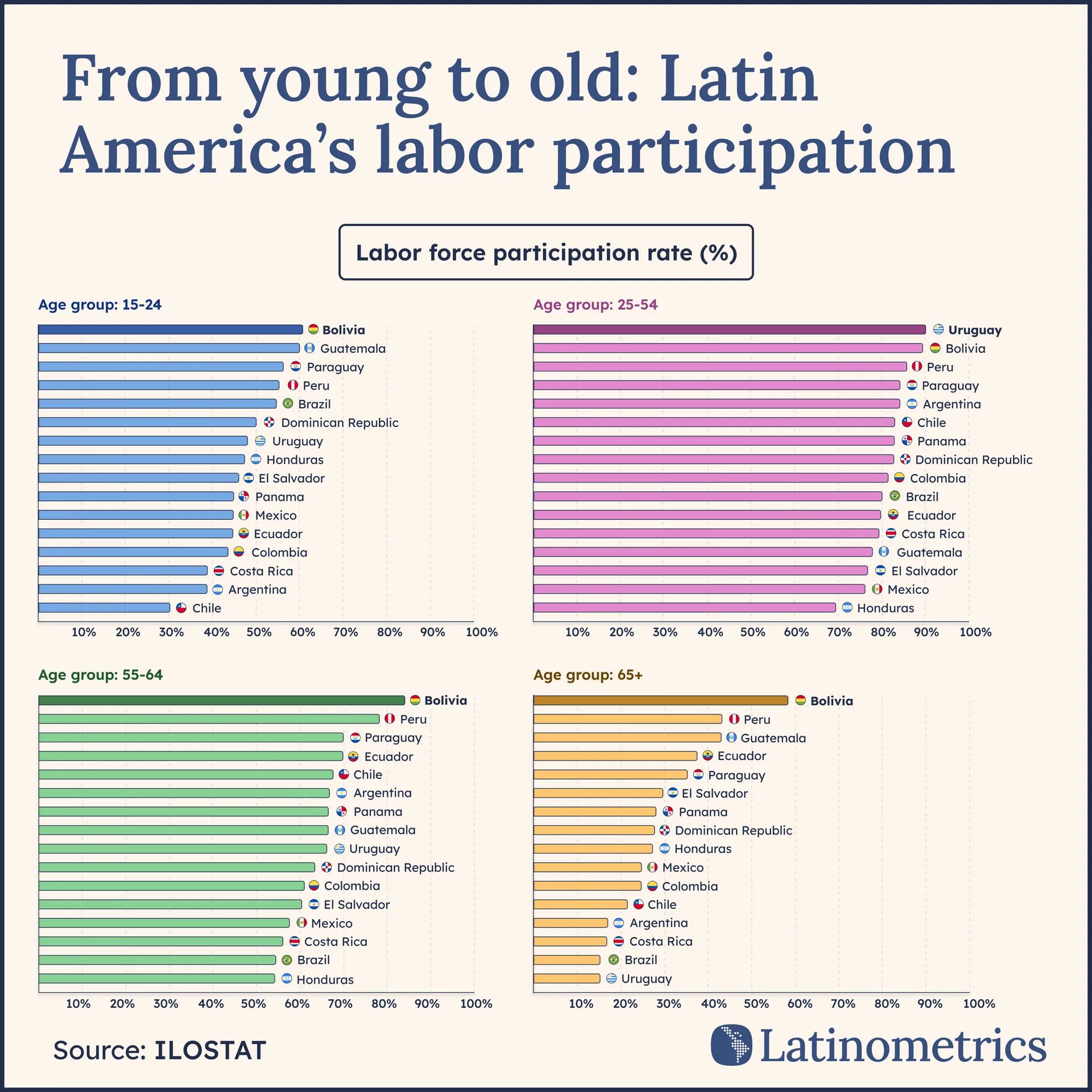 👴🏼 Young and Old Workers