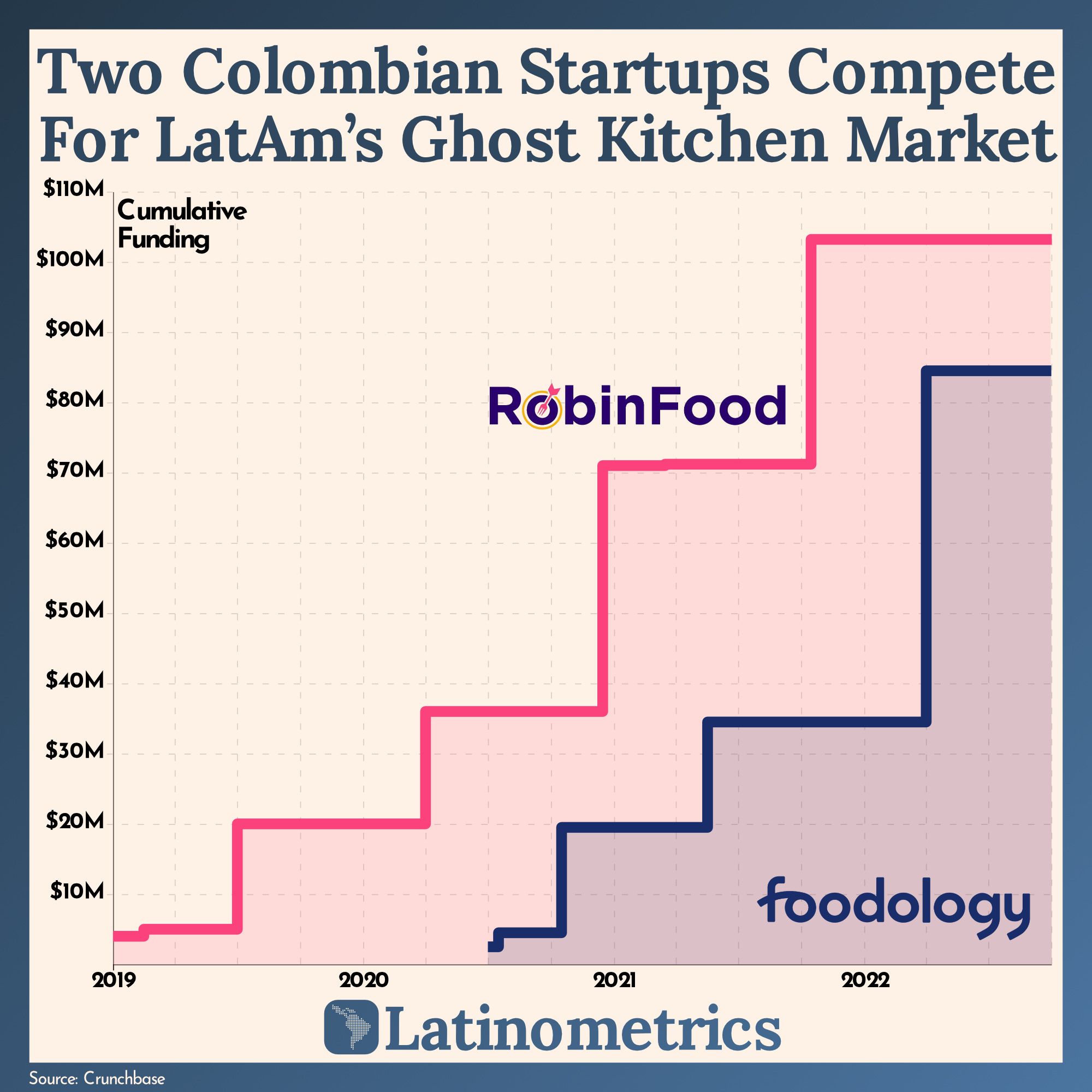 President Ratings, Ghost Kitchens, and Día de Muertos