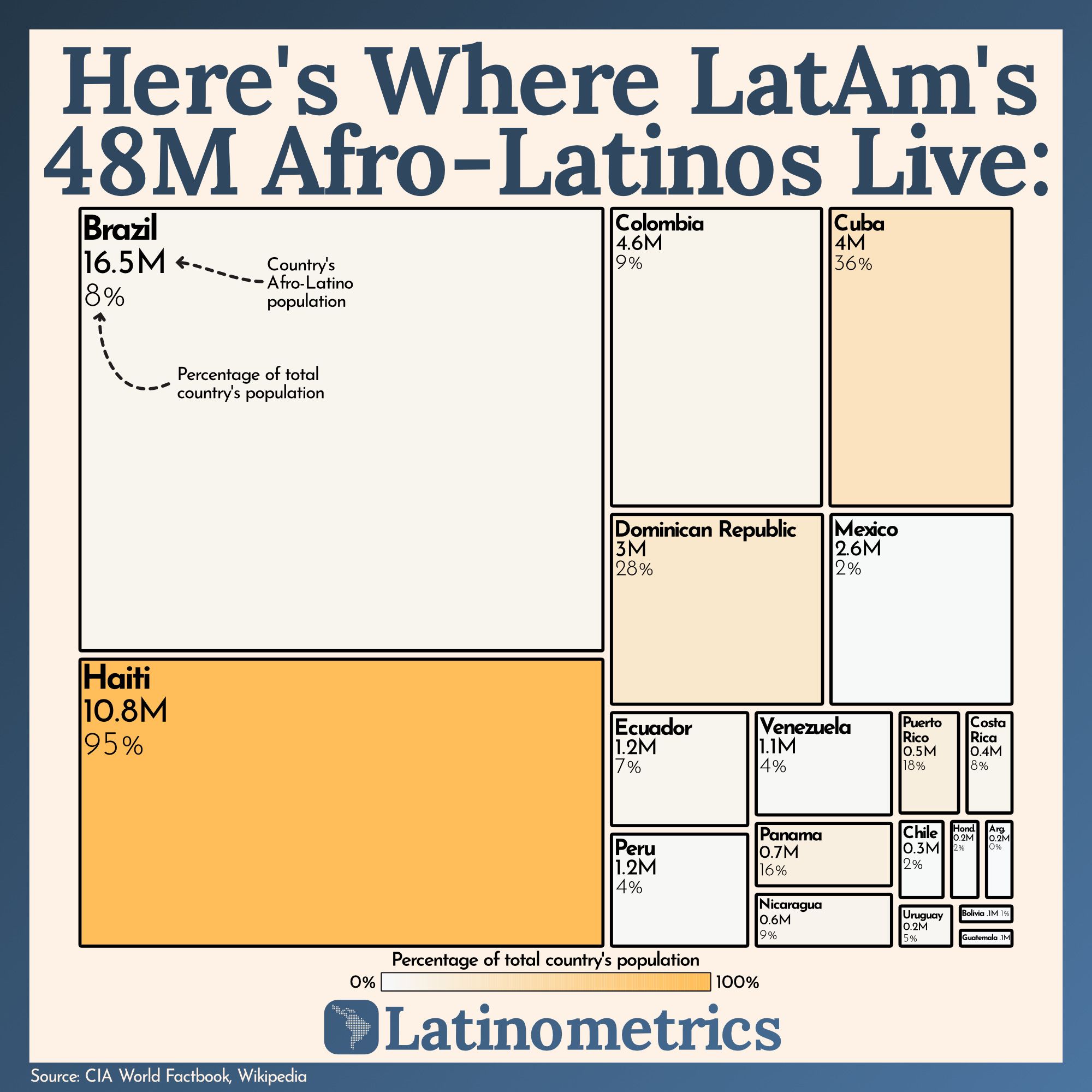 Here's Where LatAm's 48M Afro-Latinos Live