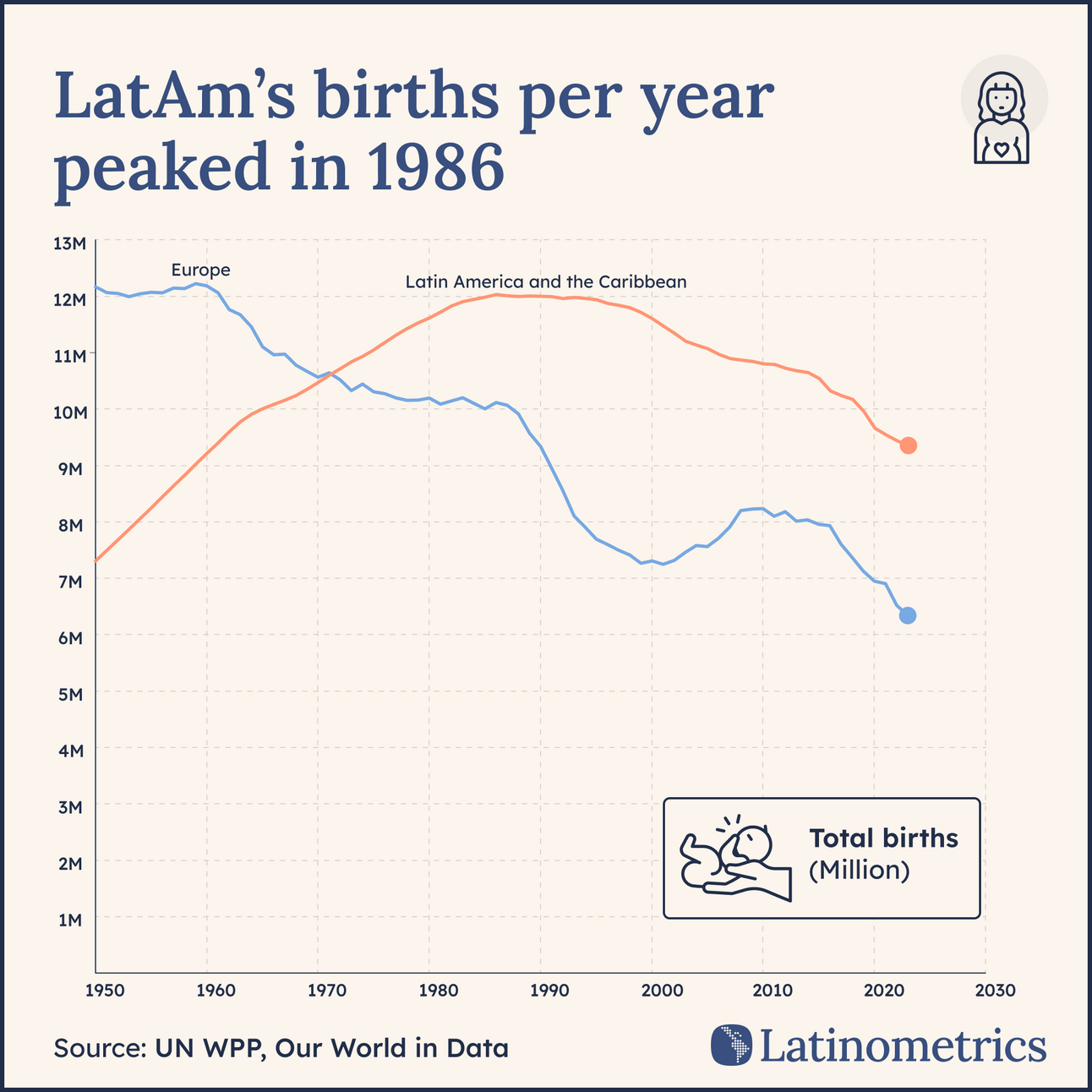 🤱 Births & Fertility