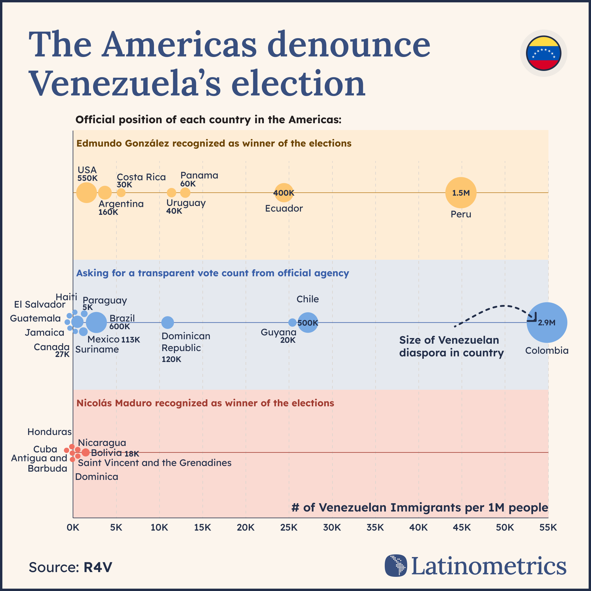 🇻🇪 Pressure on Venezuela