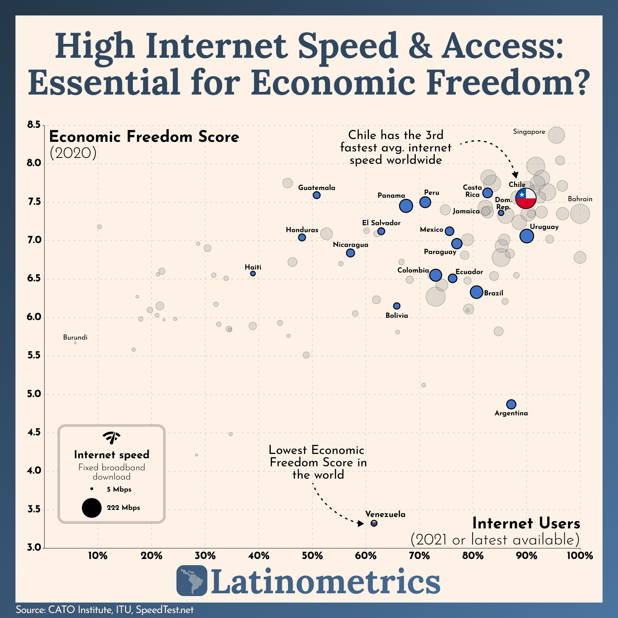 High Internet Speed & Access: Essential for Economic Freedom?