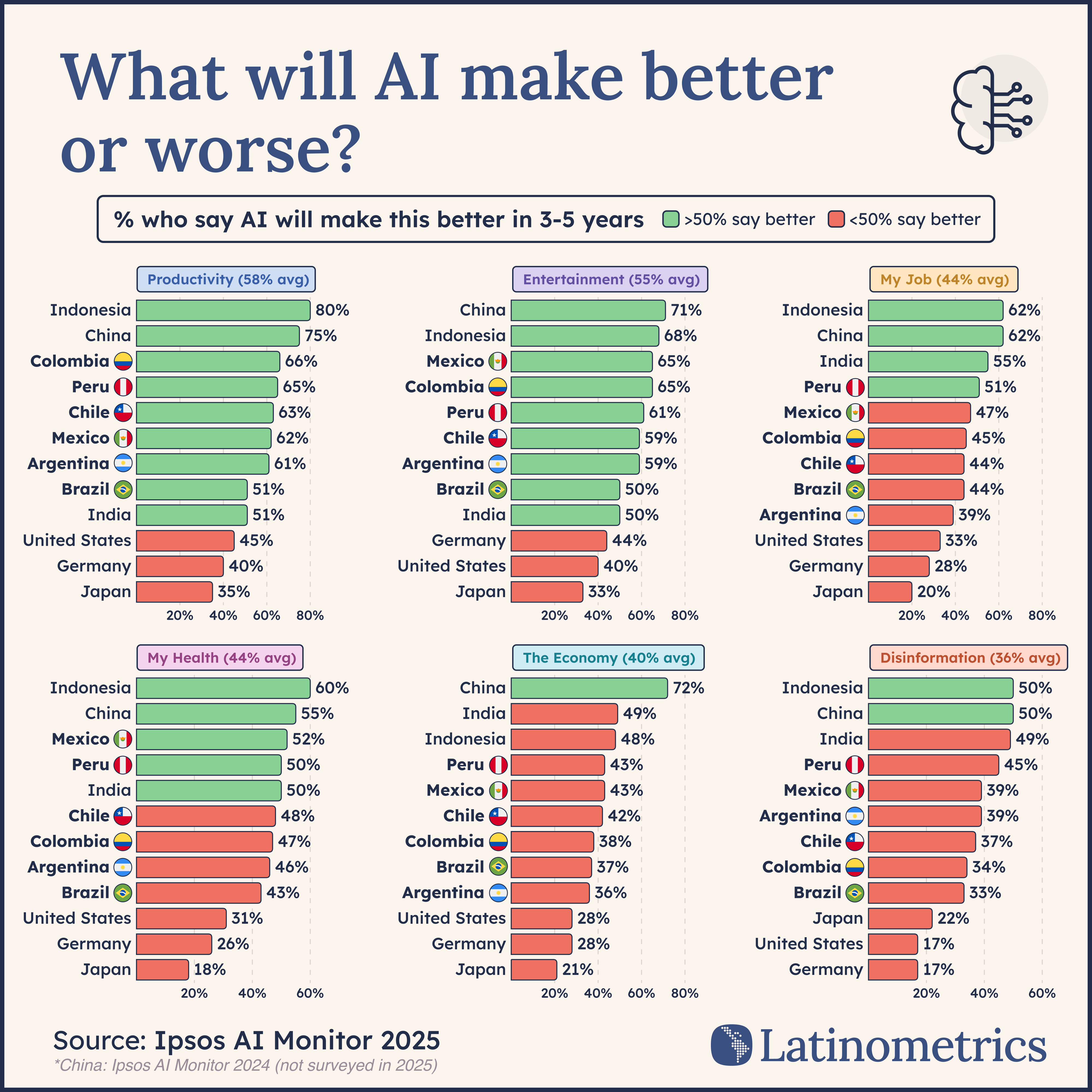 🧠 Trusting AI
