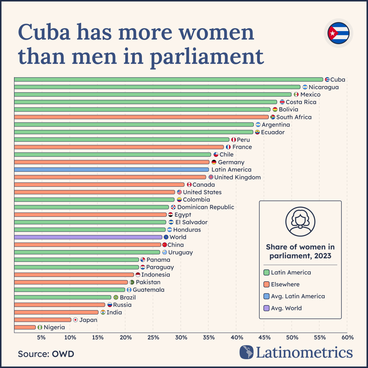 🚺 Women in Charge