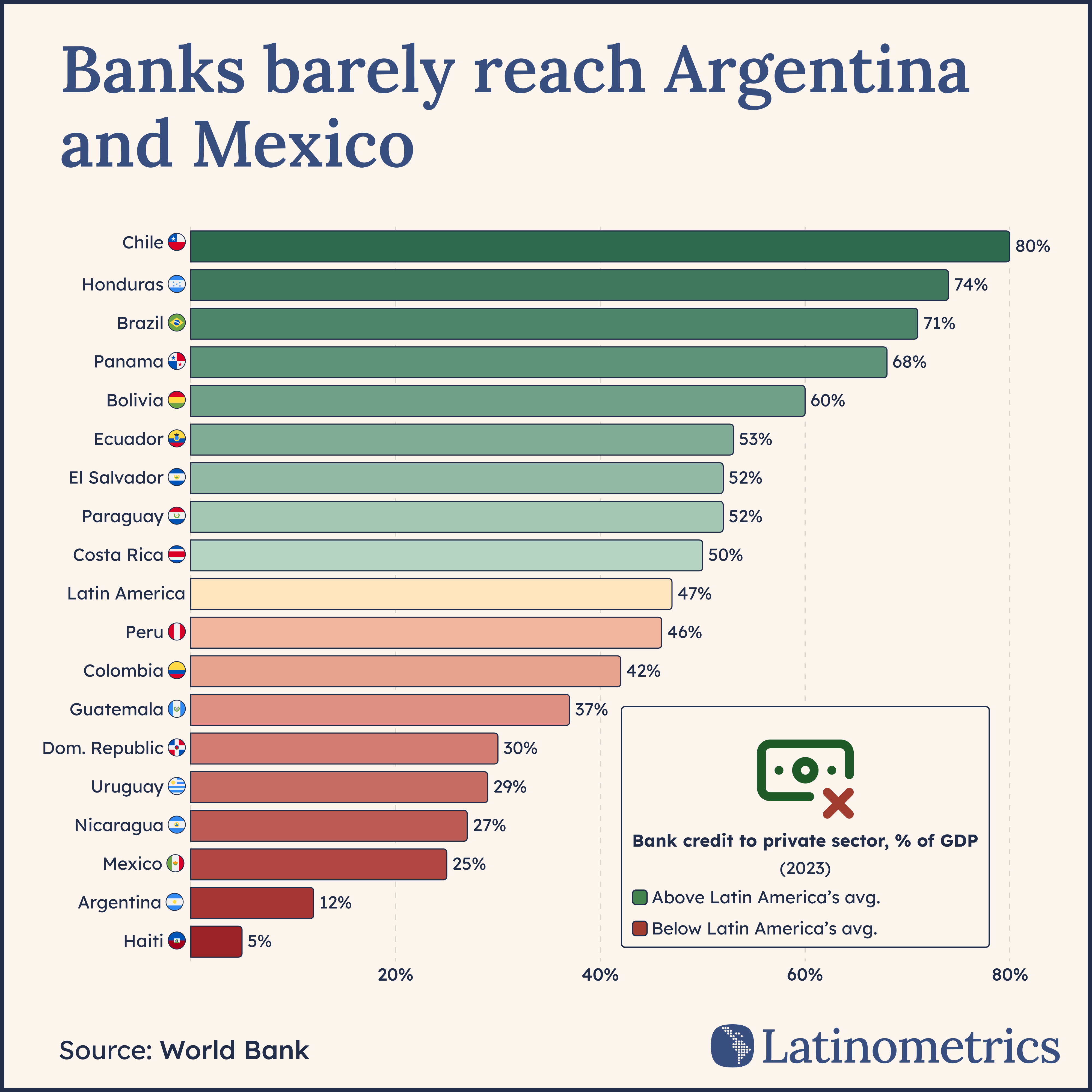 📦 Cajas Populares