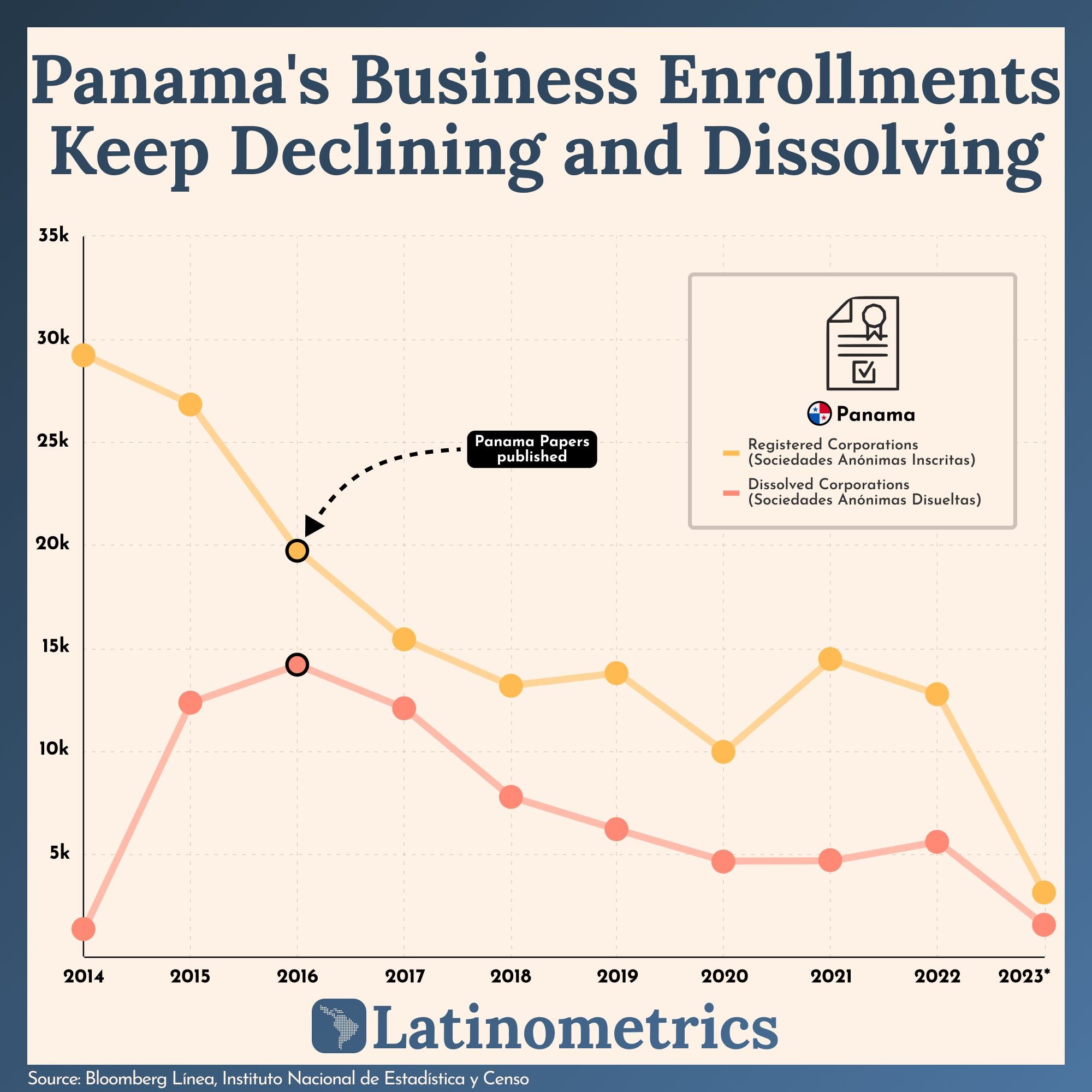 📊 Soybeans, Panama Papers, and Trickle Down Economics (3)