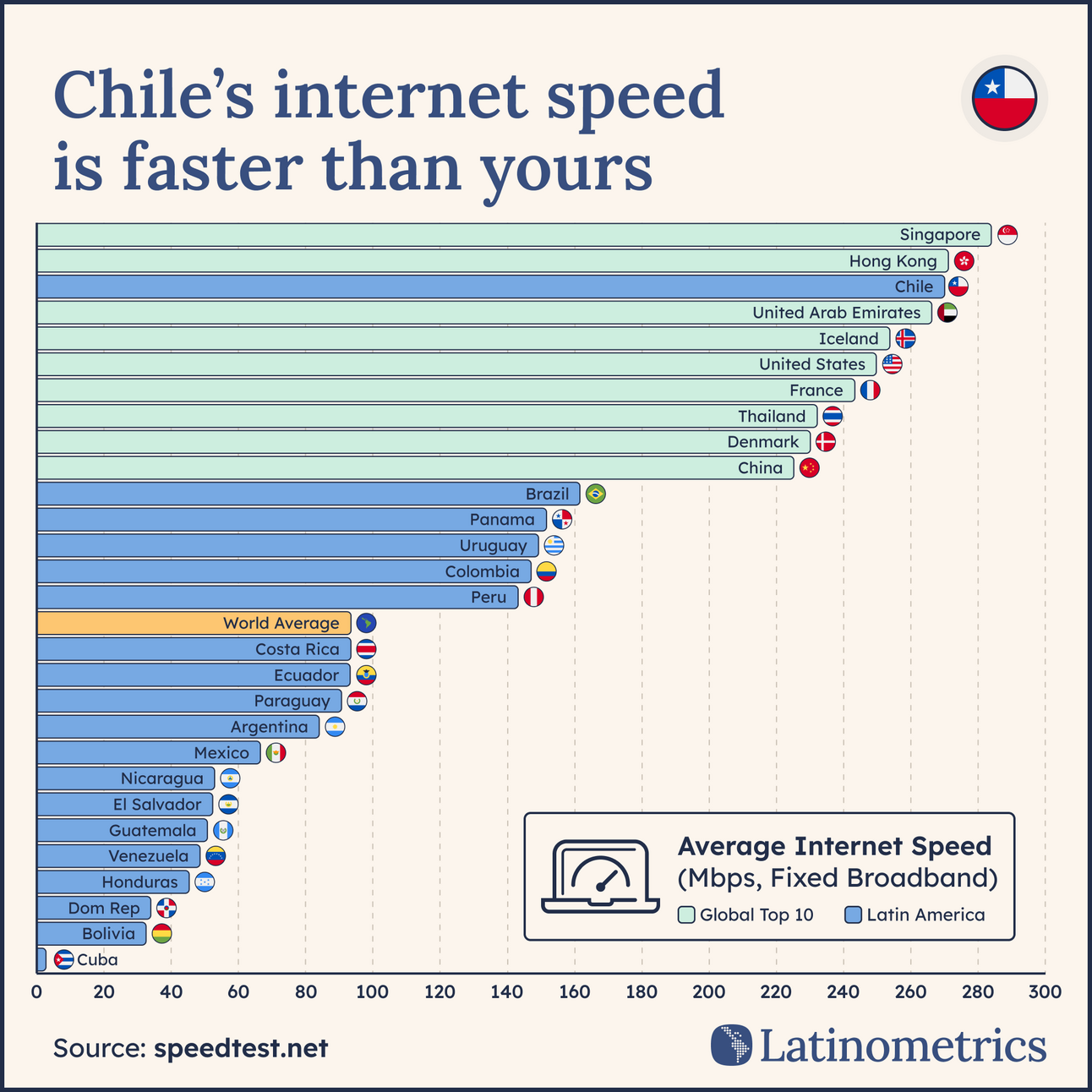 📈 12 Months = 12 Charts