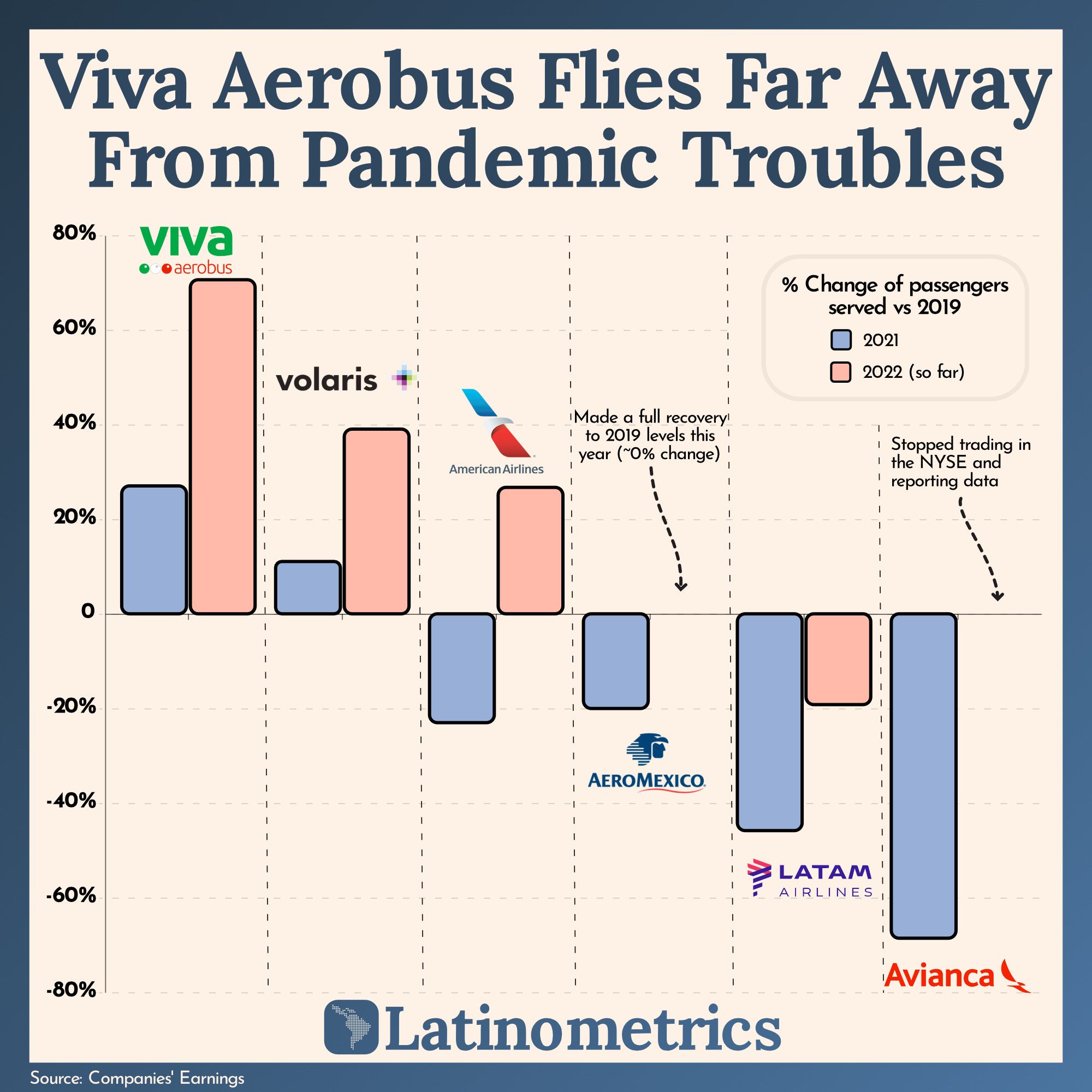 Viva Aerobus Flies Far Away From Pandemic Troubles