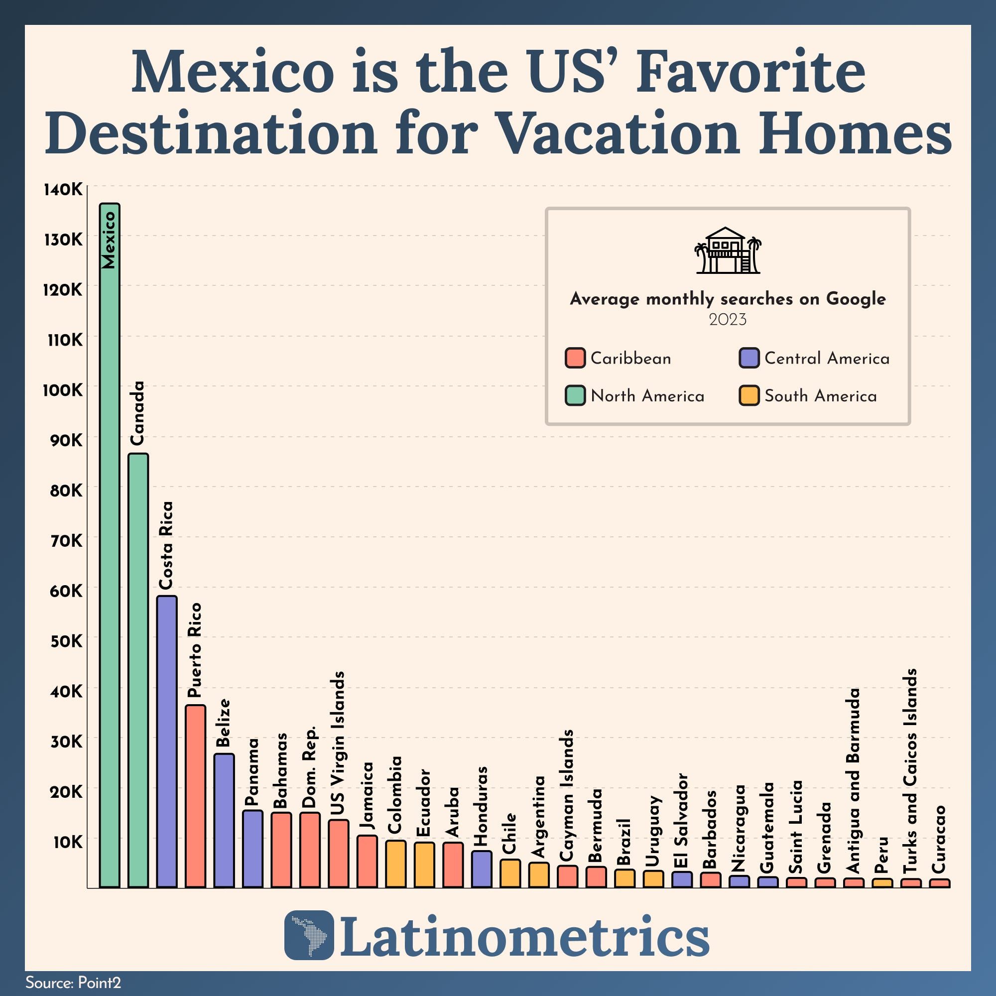 📊 Hot Vacation Real Estate
