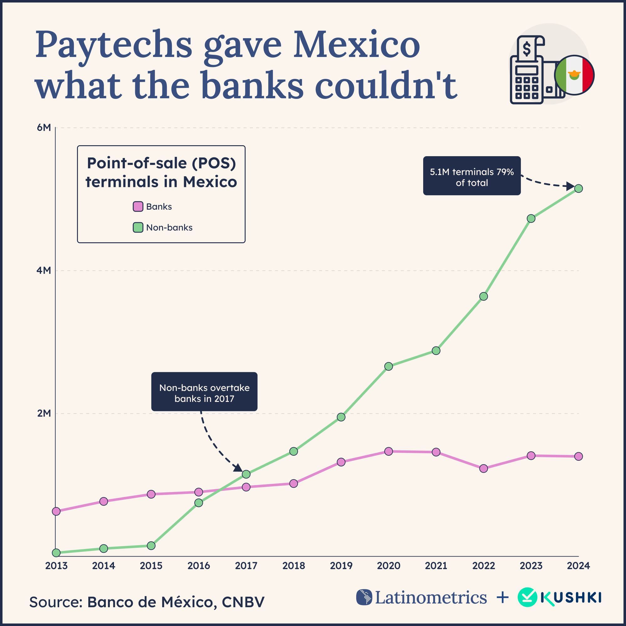 🇲🇽 Agregadoras