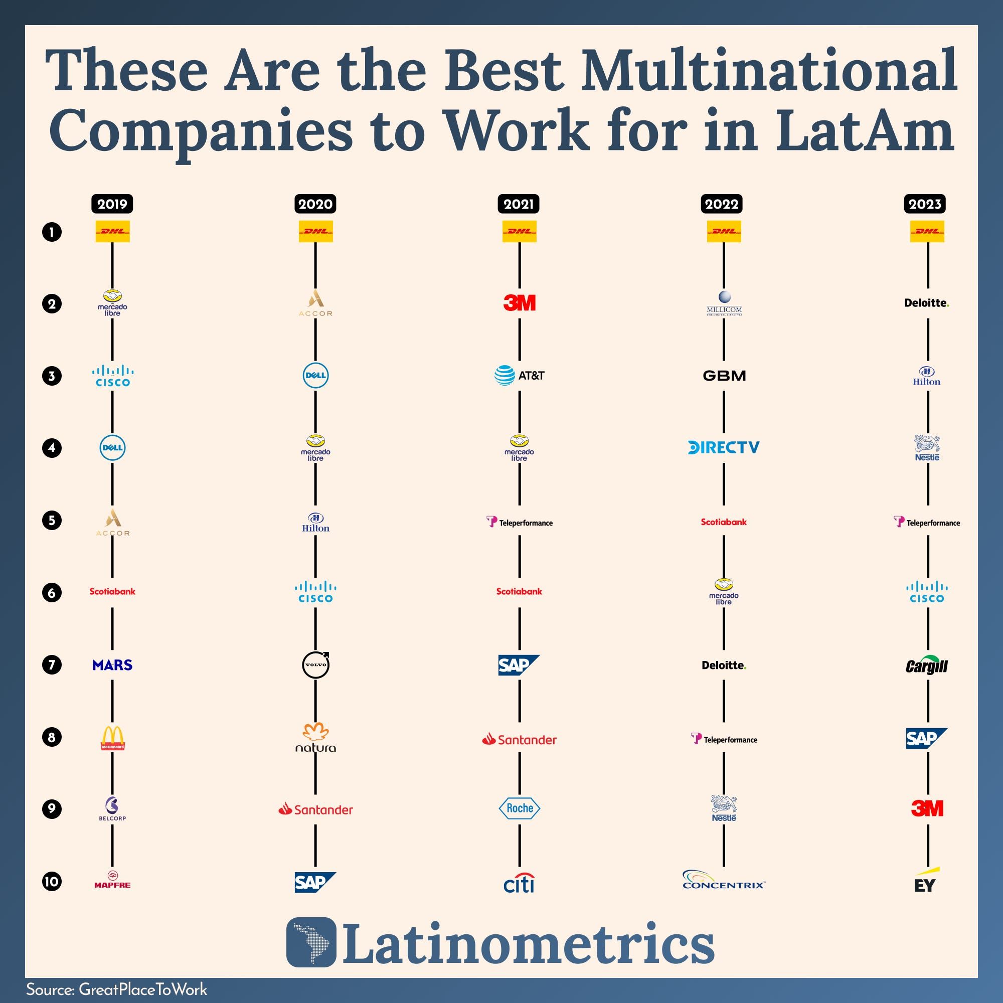 📊 A Great Workplace, Argentina’s Yuan, and Belgian Beer