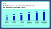 Why you should invest in thought leadership