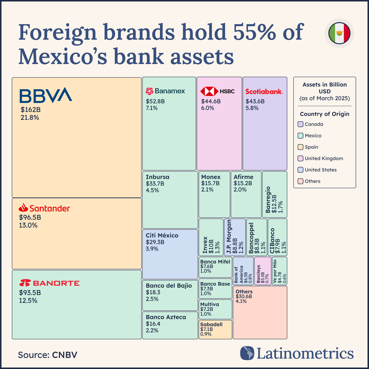 🏦 Profits and Power