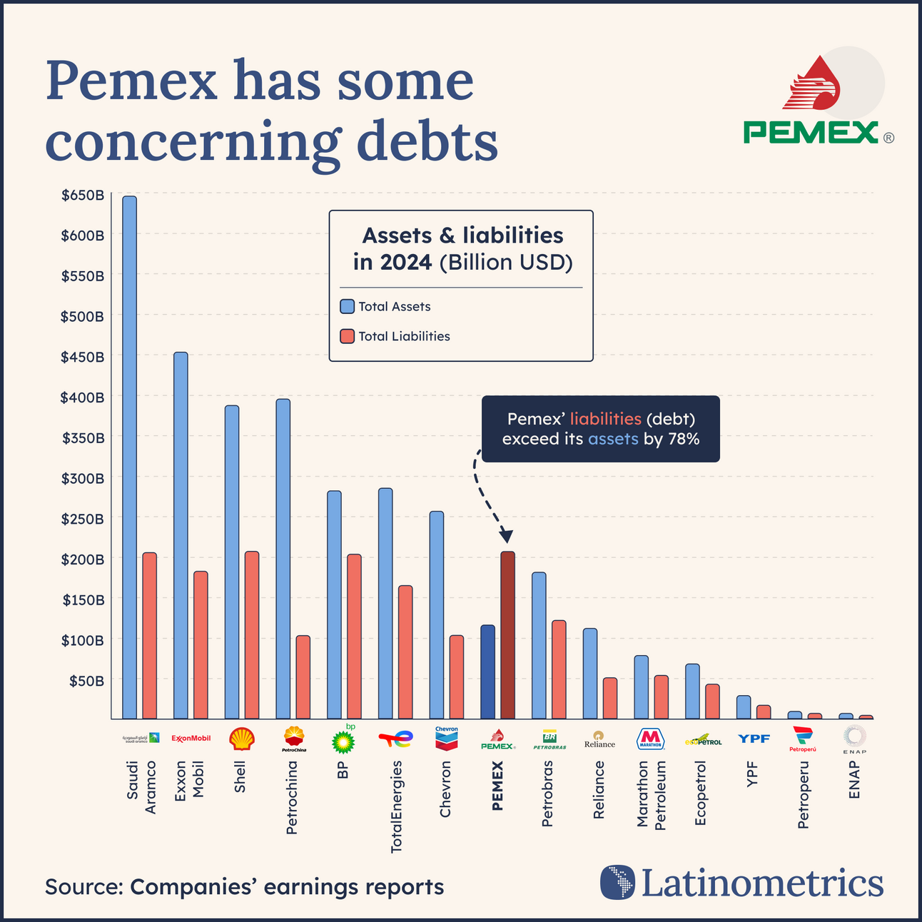 🛢️ Oil Enterprises