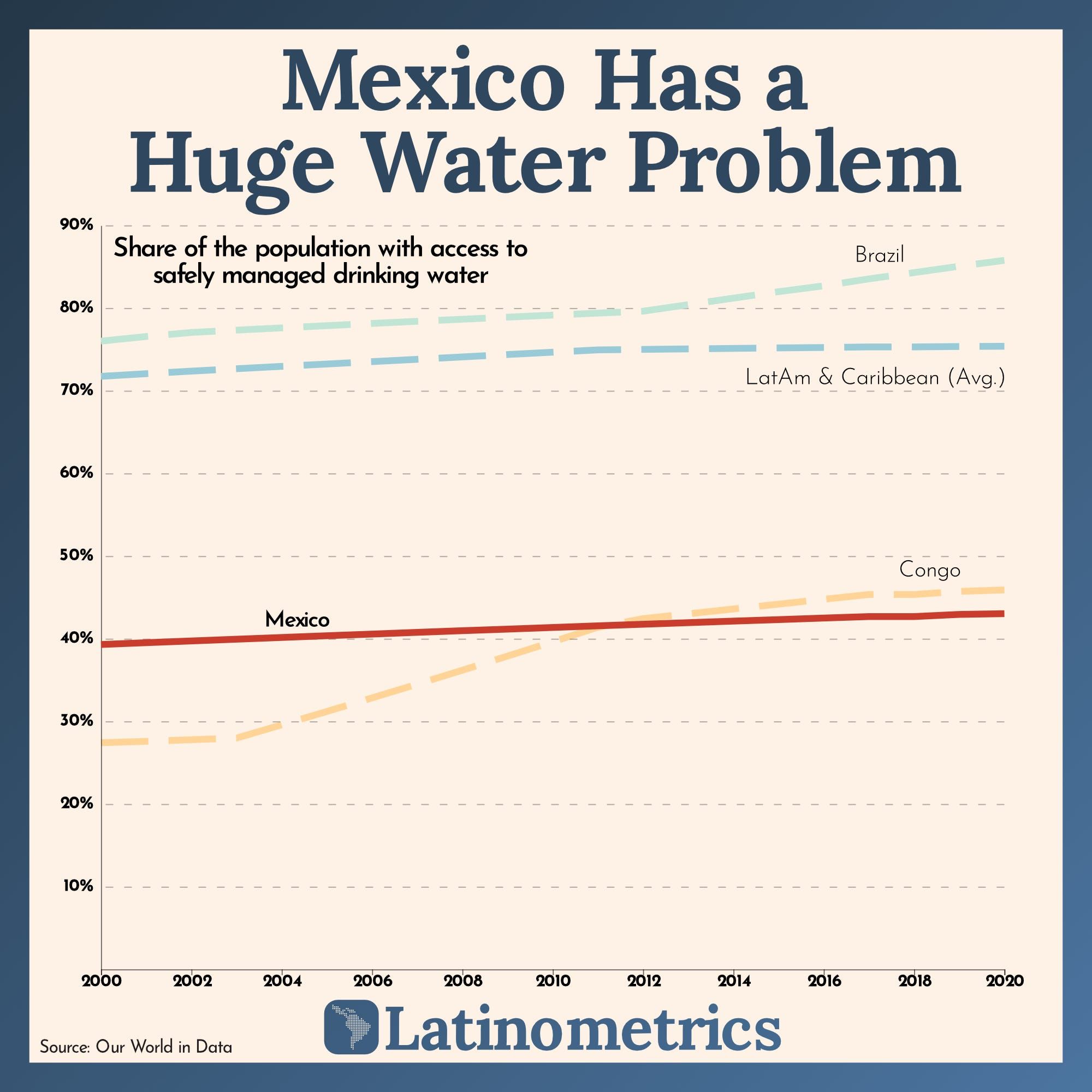 Mexico Has a Huge Water Problem