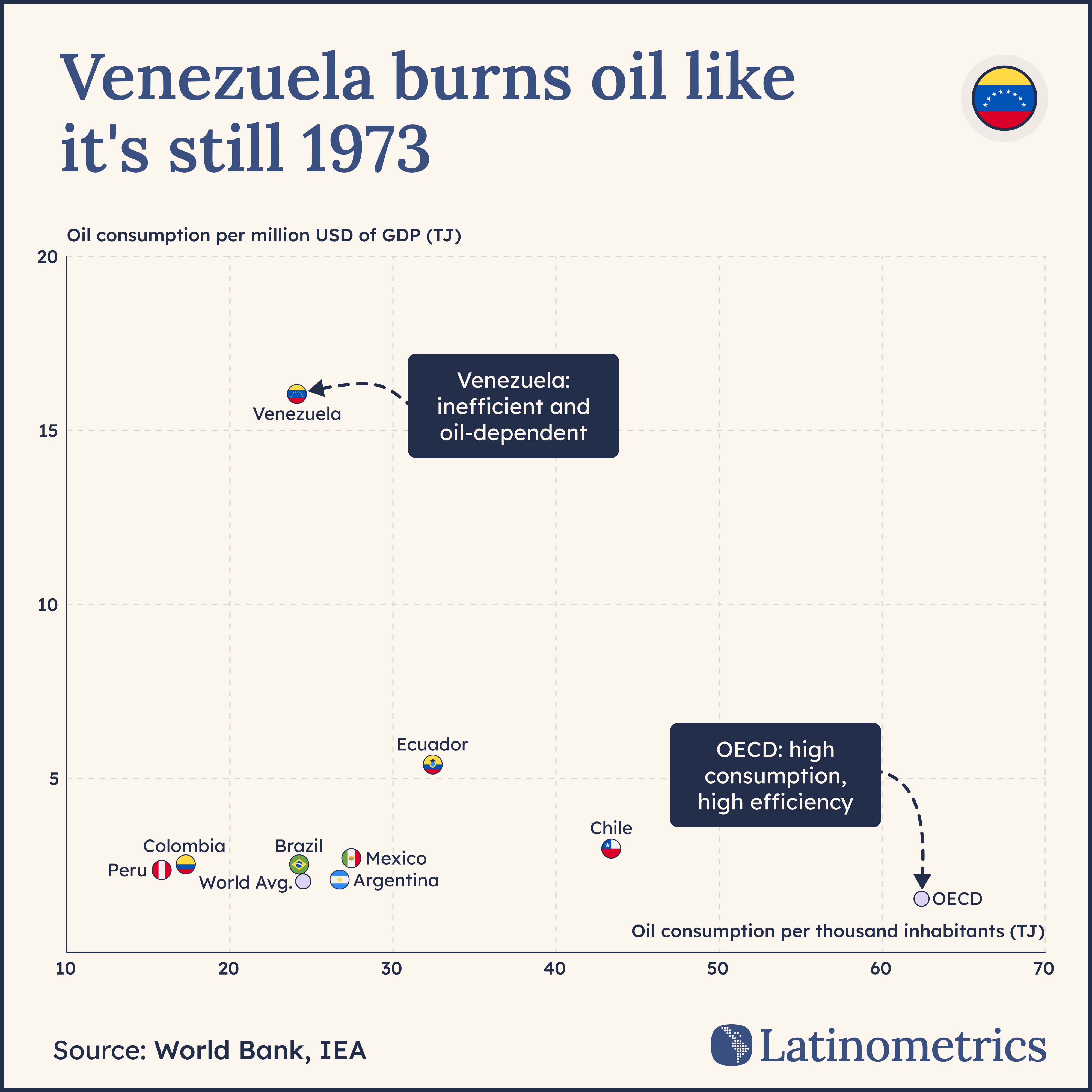 🛢️Oil Intensity