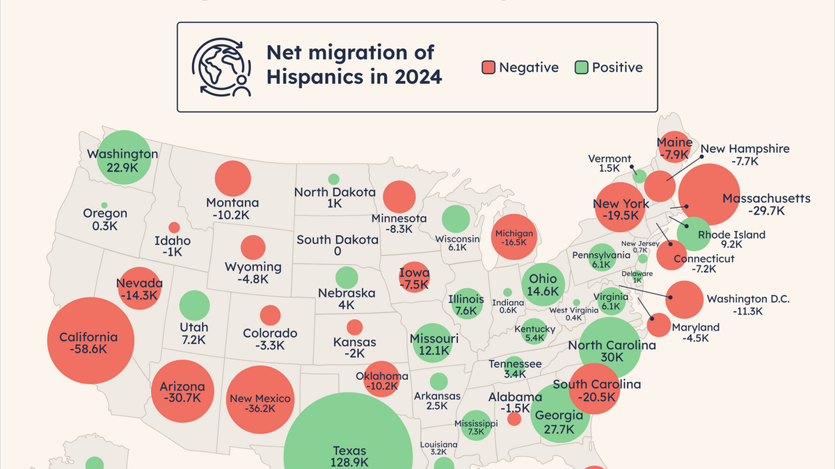 Hispanic Migration Where US Hispanics are settling (and leaving behind) - Latinometrics