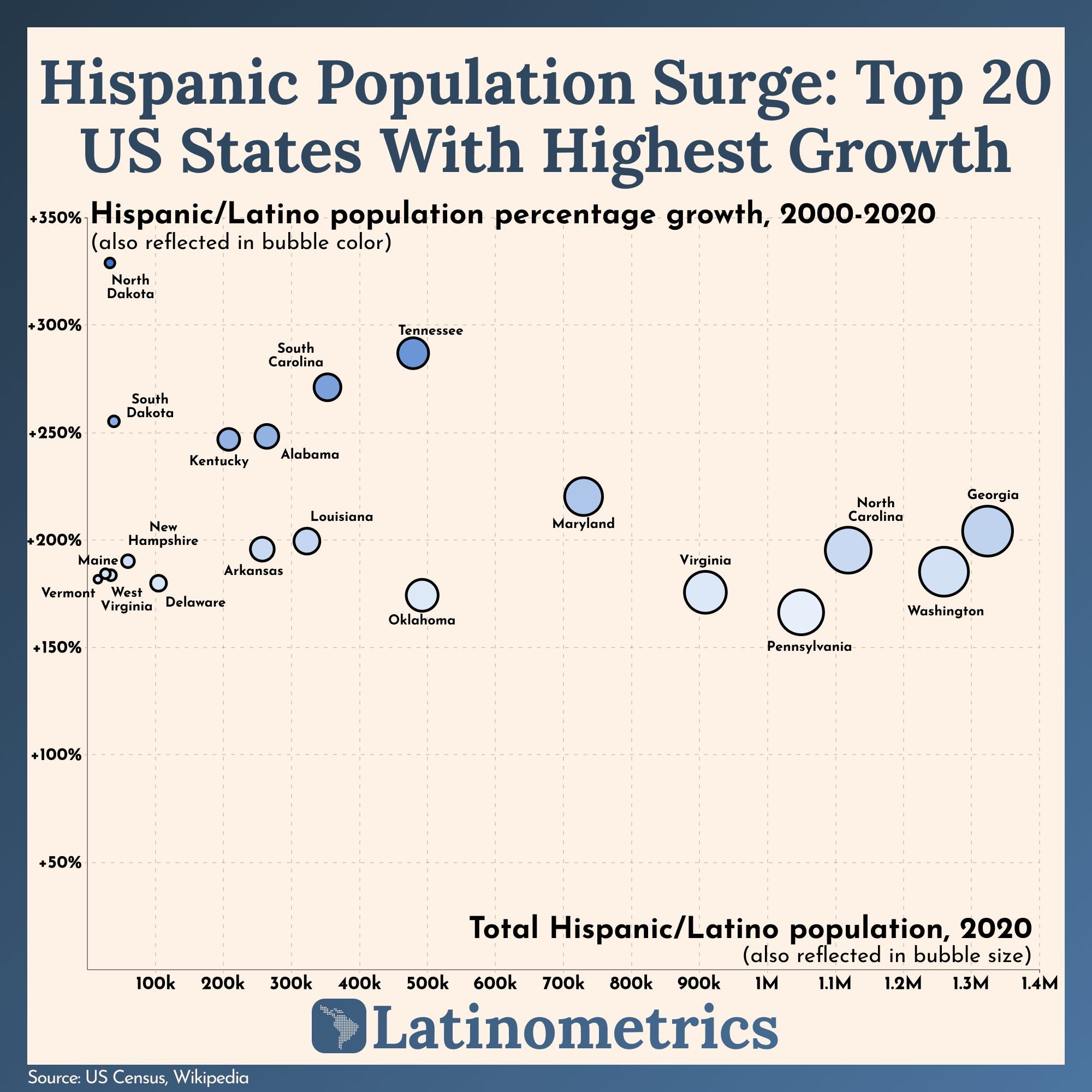 Hispanic Population Surge: Top 20 US States With Highest Growth