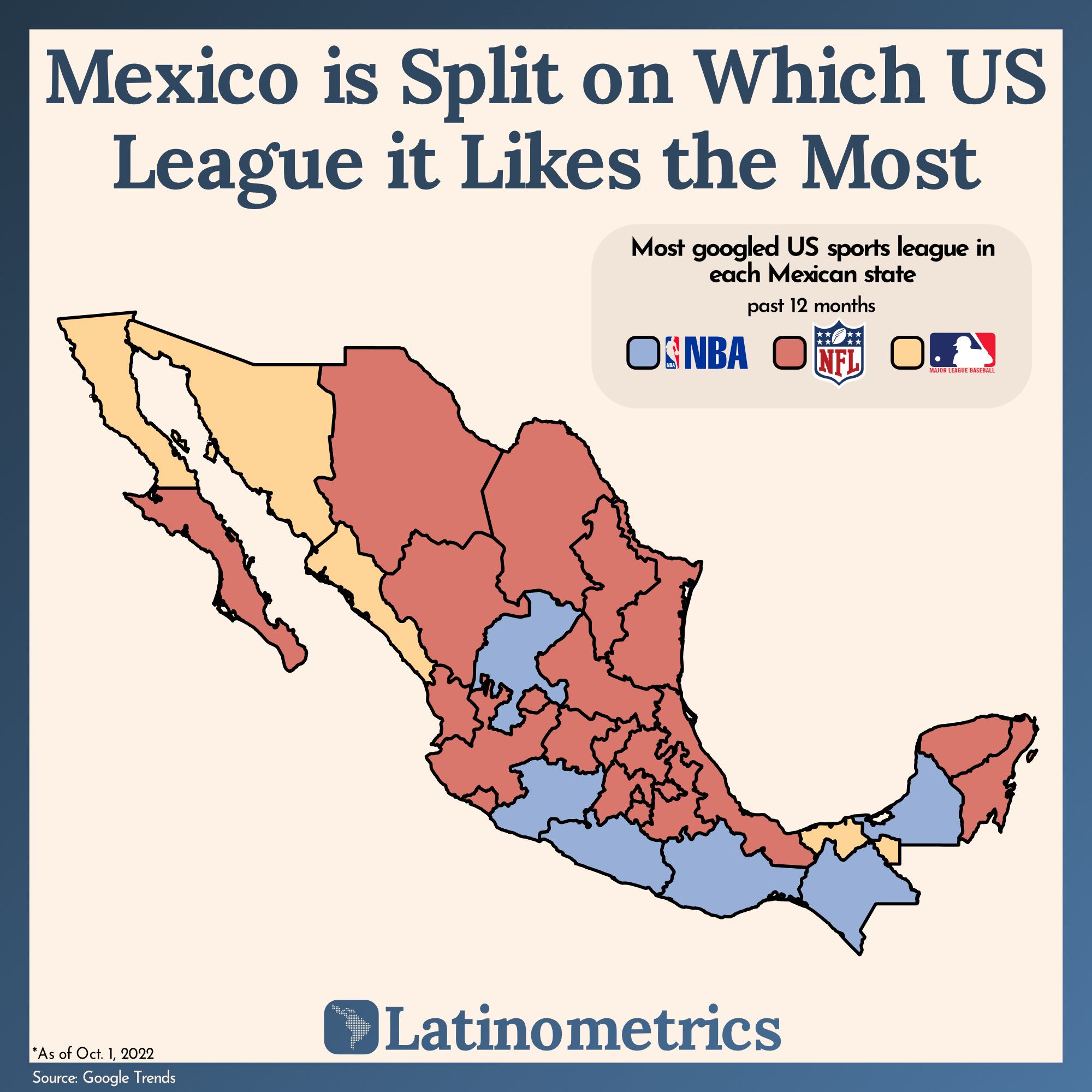 Mexico is Split on Which US League it Likes the Most