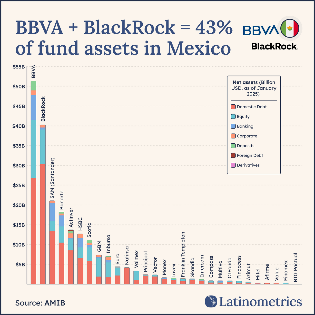 🔐Asset Managers