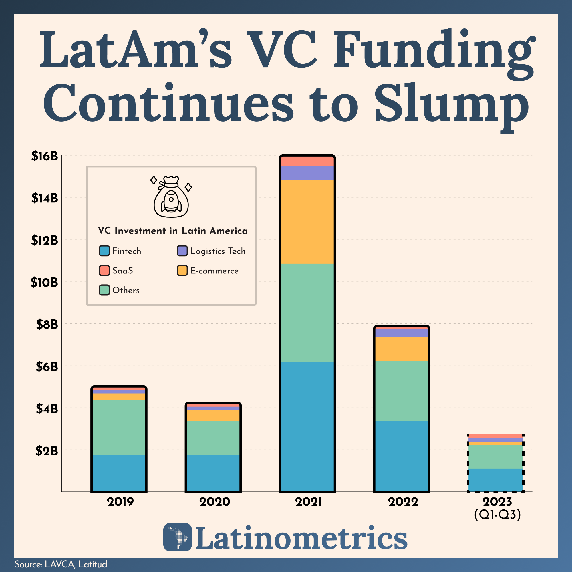📊 Venture Capital