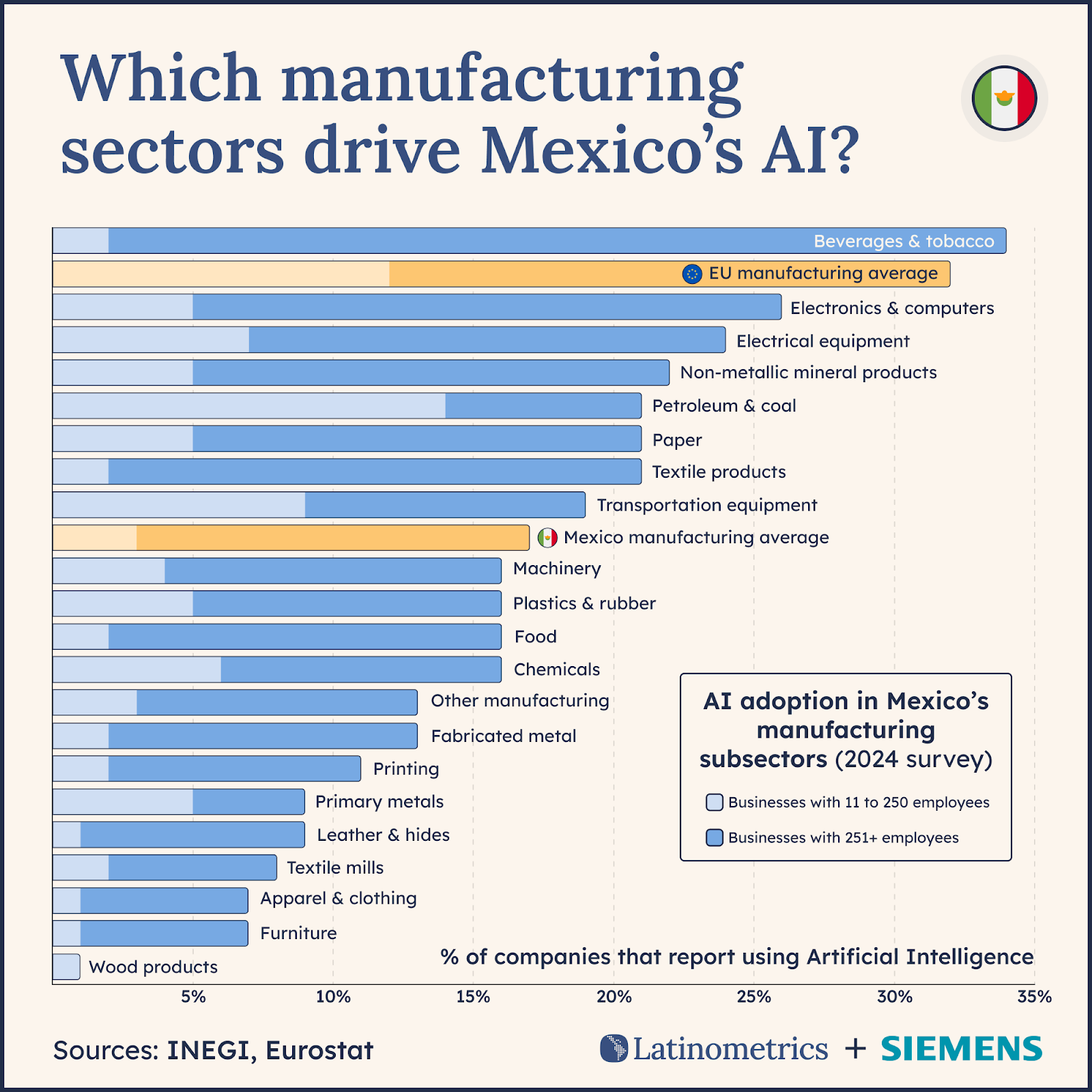 🤖 Manufacturing AI