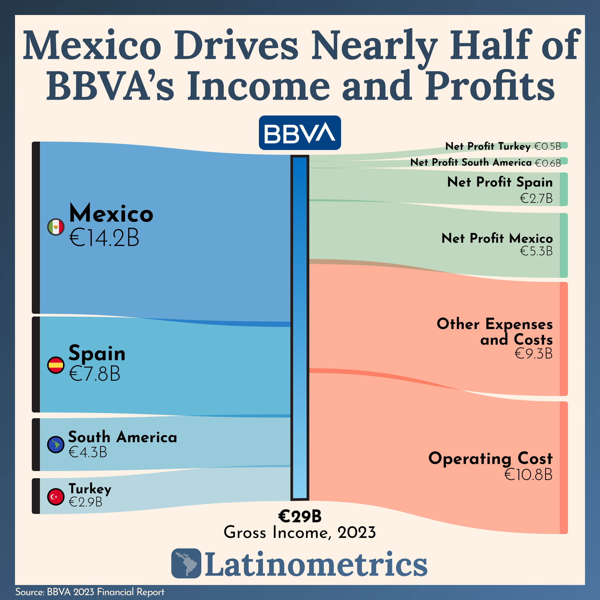 📊 BBVA in Mexico