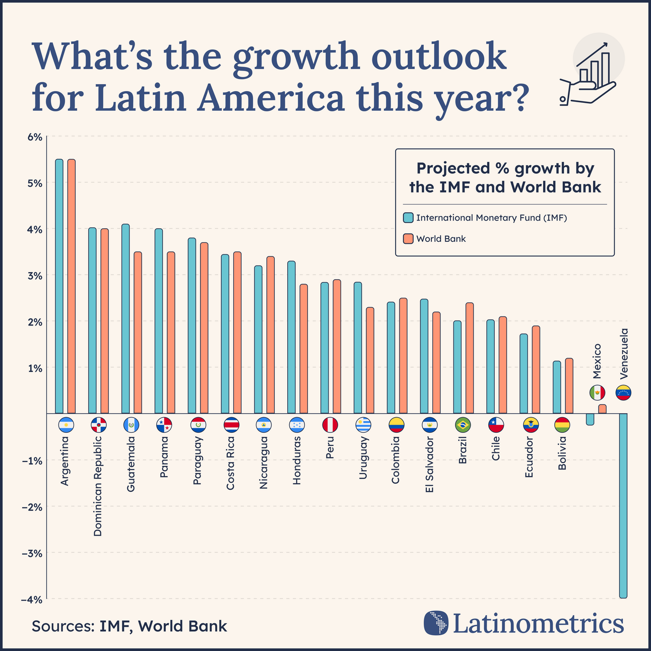 🪴 Economic Growth