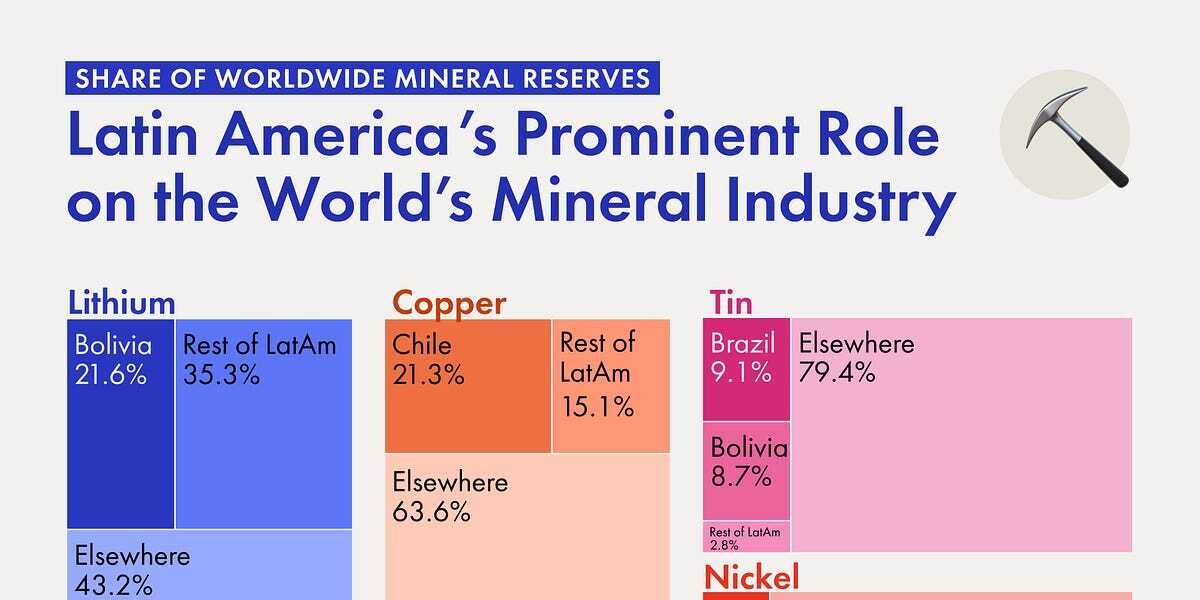 📊 Precious Metals