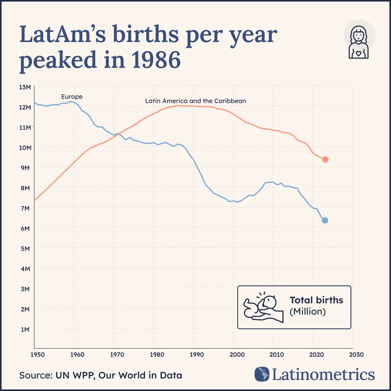🤱 Births & Fertility