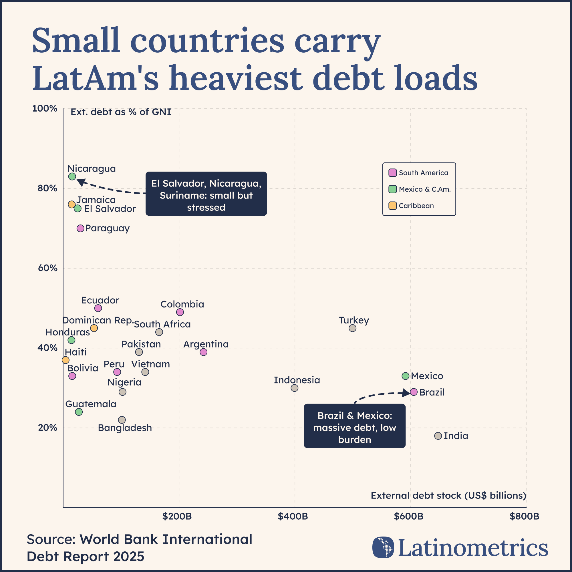 🧾 Fiscal Discipline