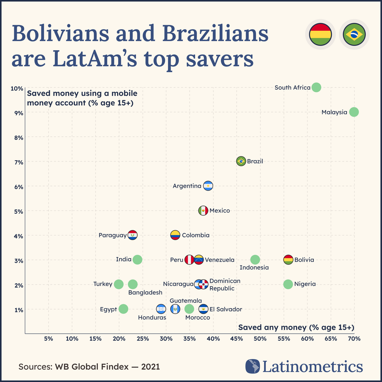 💵 Saving Patterns