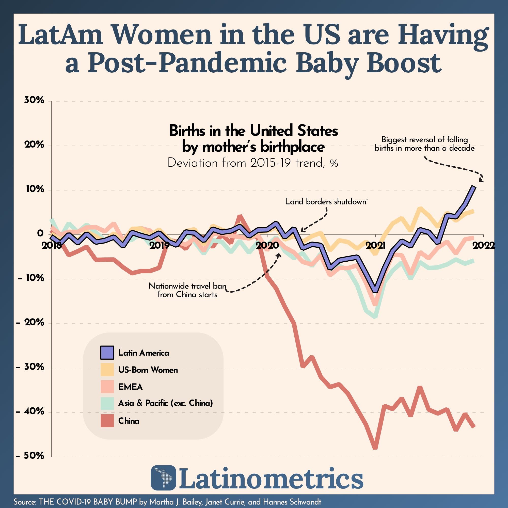 LatAm Women in the US are Having a Post-Pandemic Baby Boost