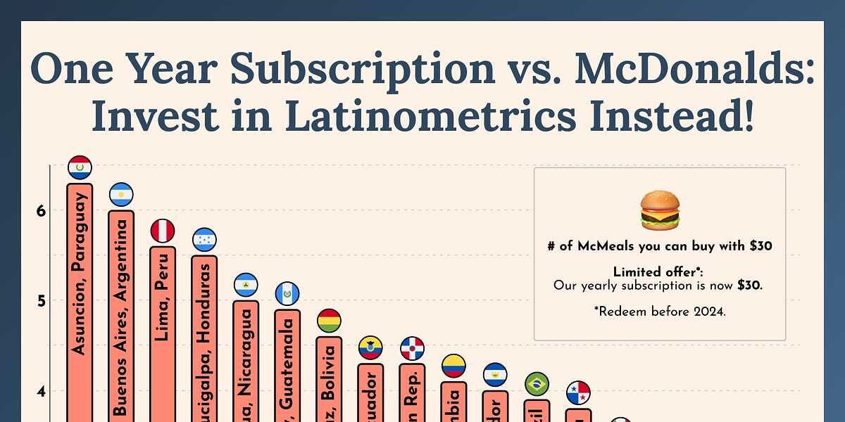 📊 Get Latinometrics Premium for $30