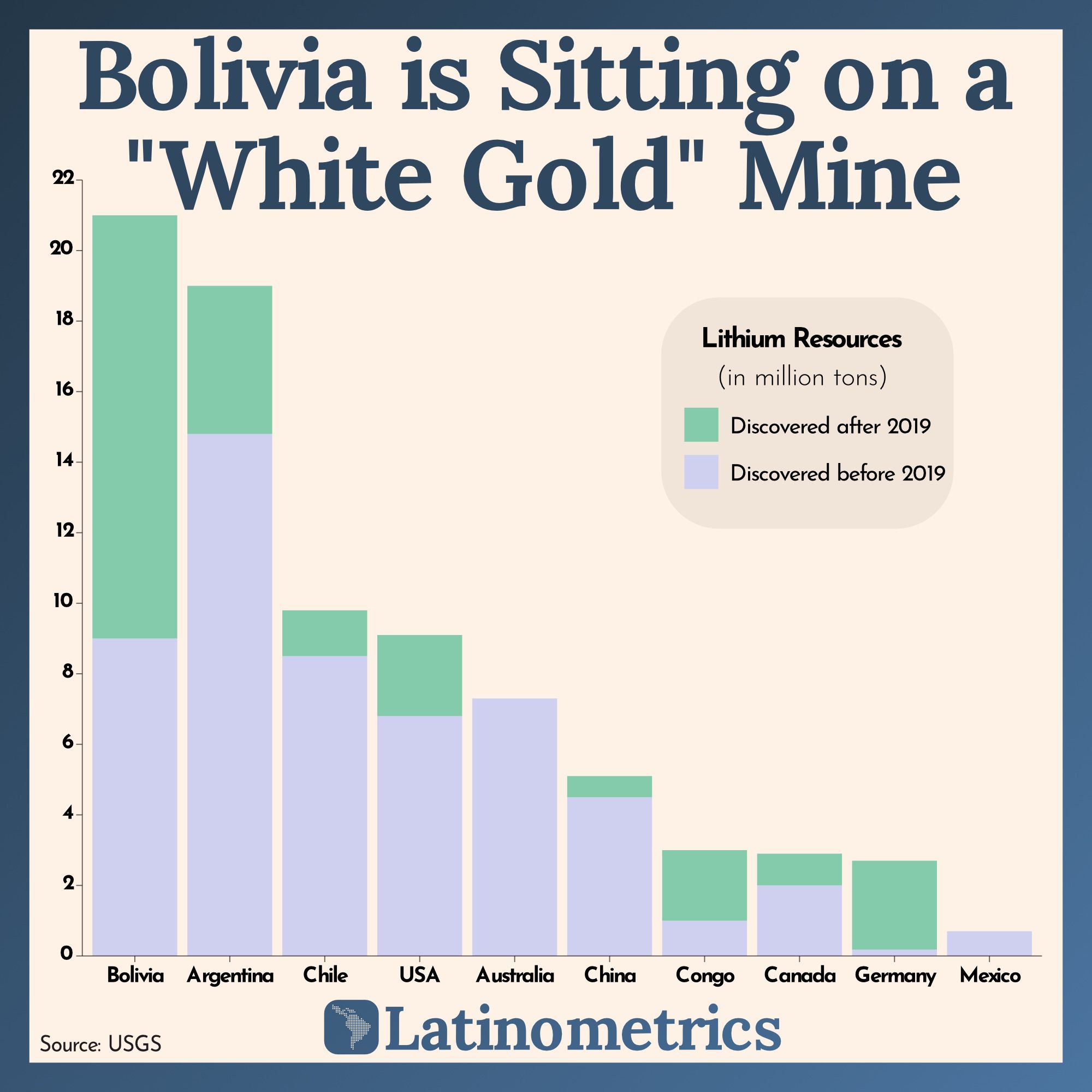 VC's Biggest Bets on LatAm Fintech Startups (3)