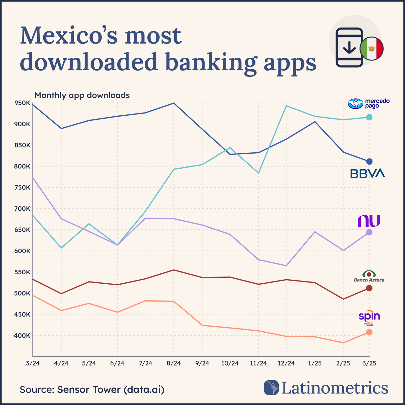 📱Banking Apps