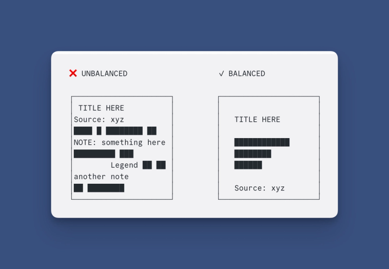 Side-by-side comparison of unbalanced versus balanced chart design, illustrating data visualization best practices for alignment, hierarchy, and white space