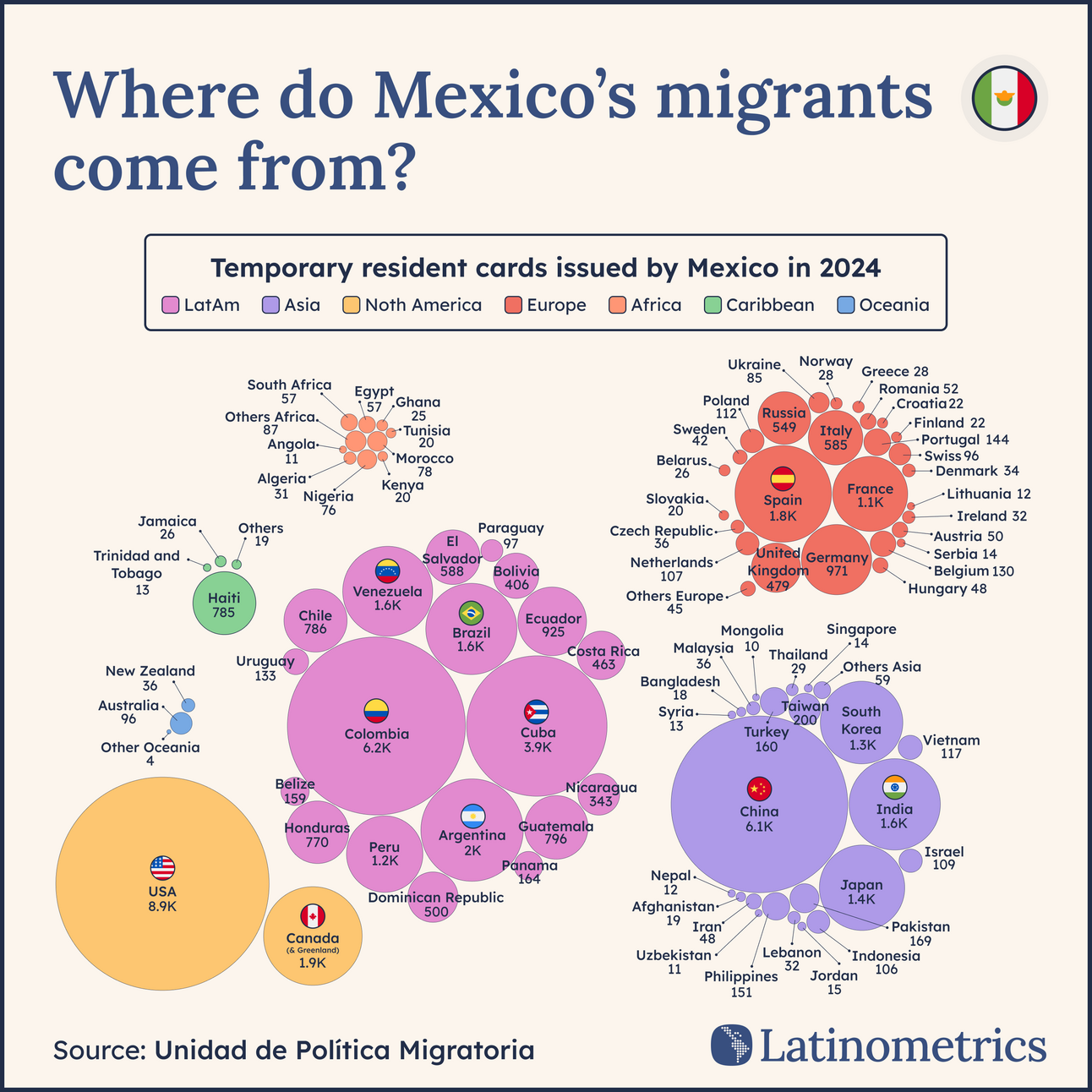 🗺️ Beyond the Gringos