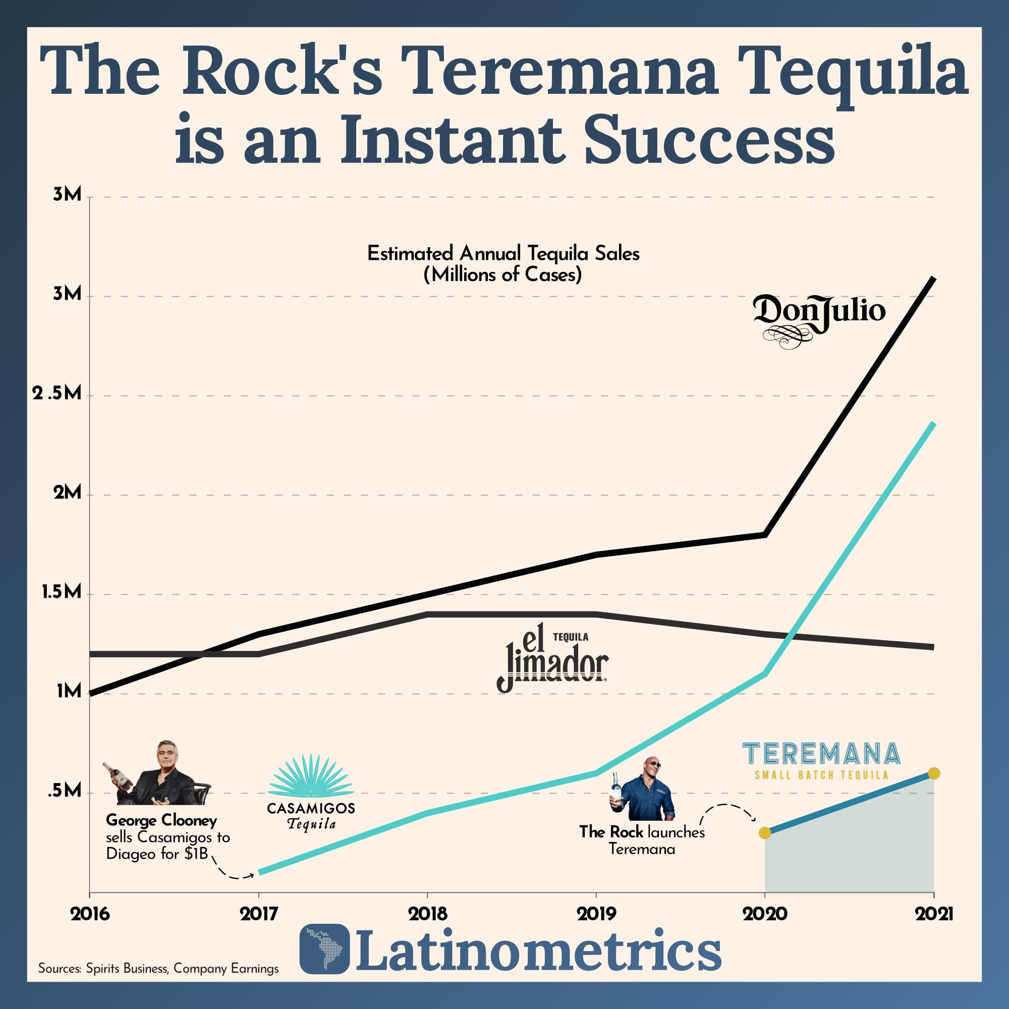 Cellphones, Vaccines, and Hollywood’s Tequila