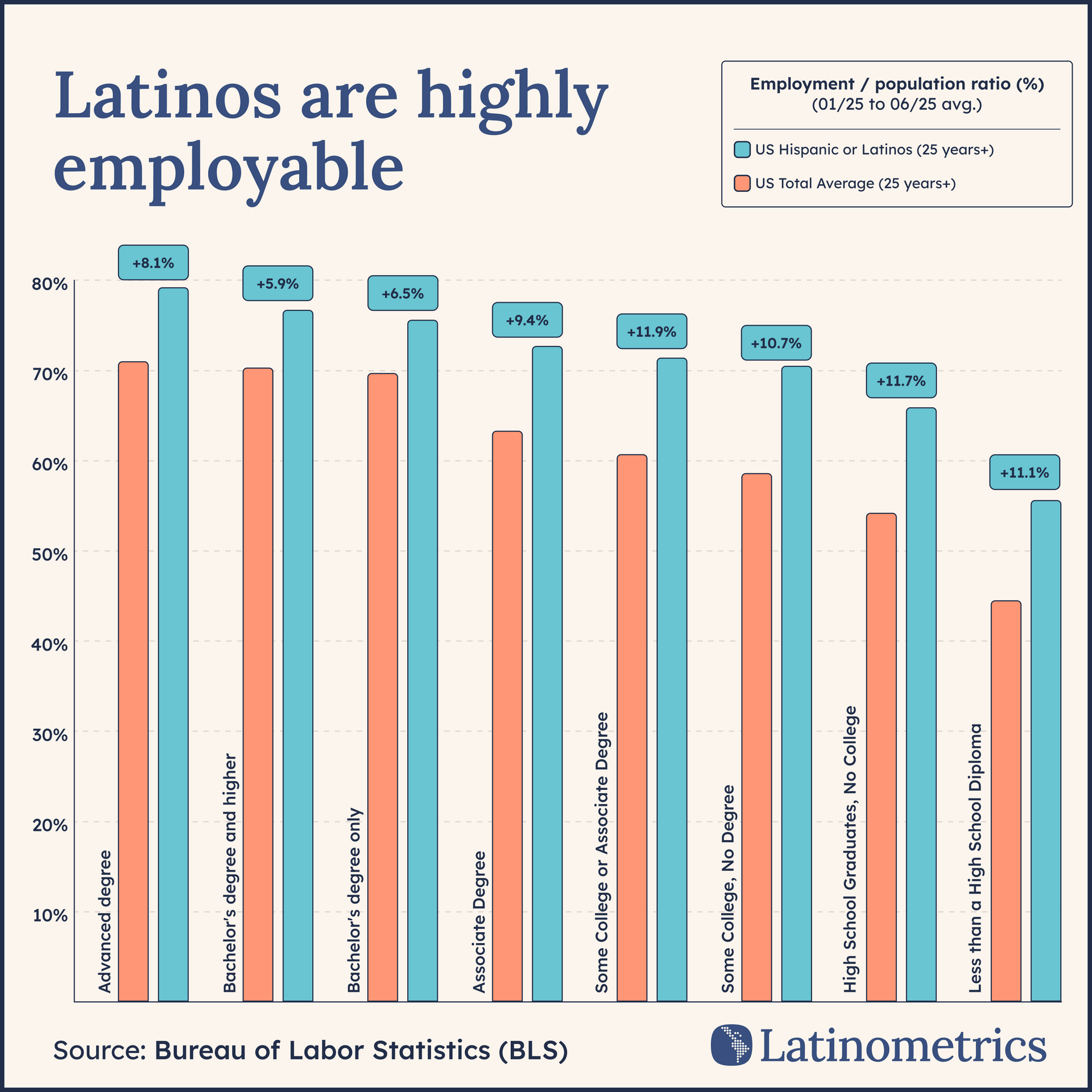 🚀 Outworking the Average