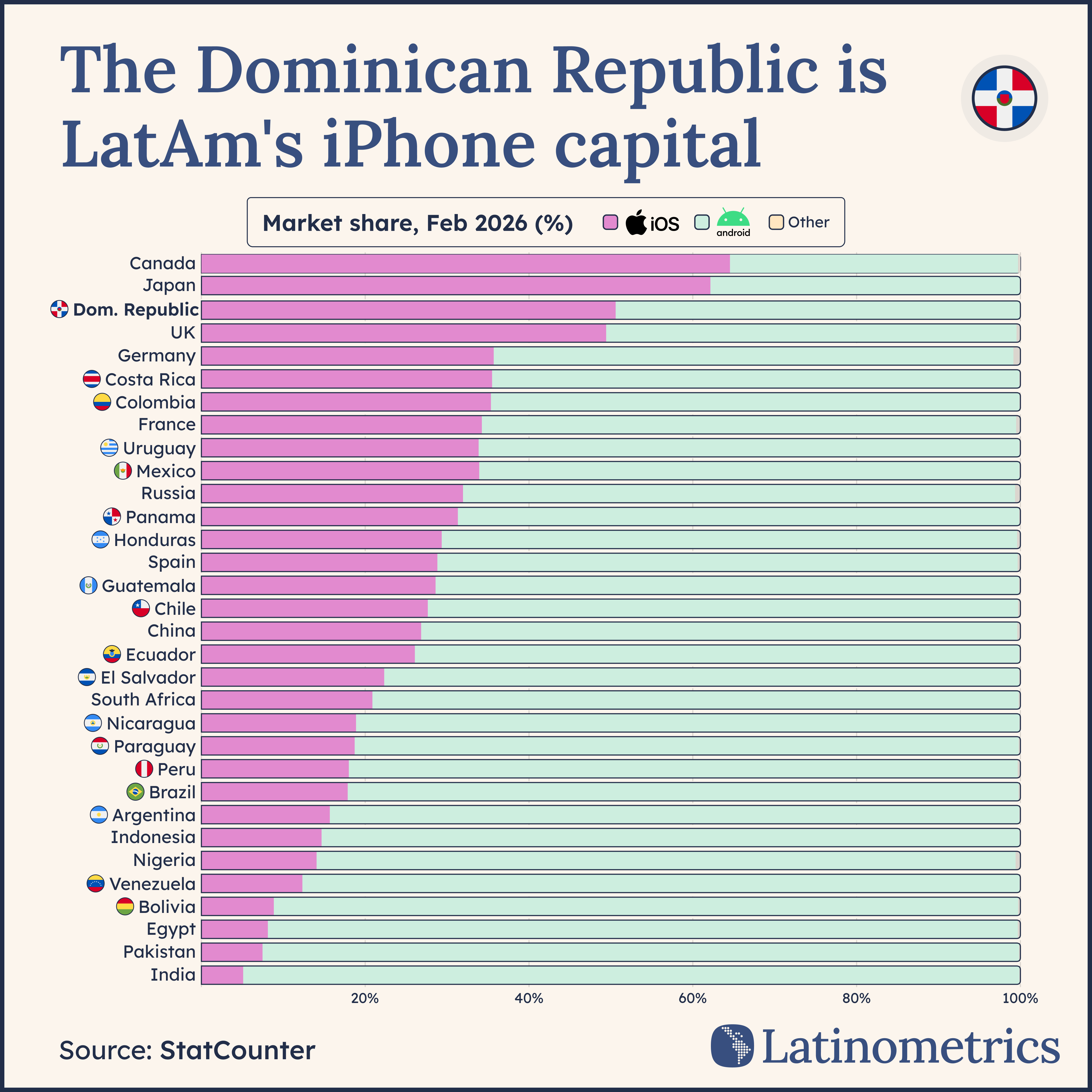 🟢 Android vs iPhone