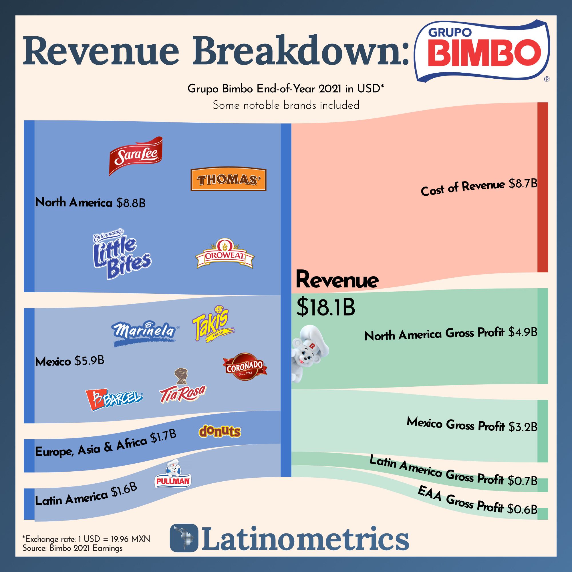 Latin Music, Violence, and Grupo Bimbo (3)