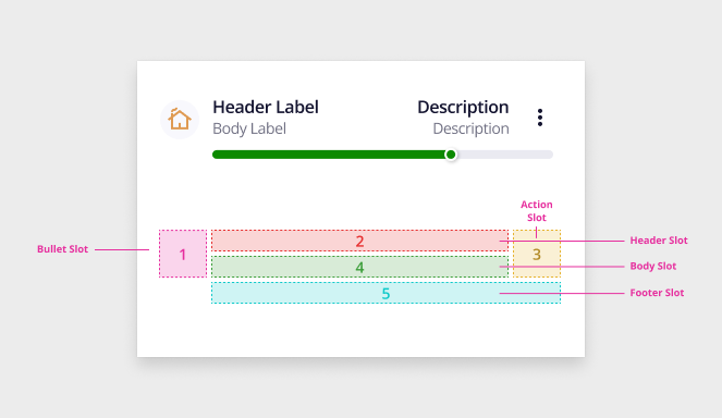 Item anatomy with redlines